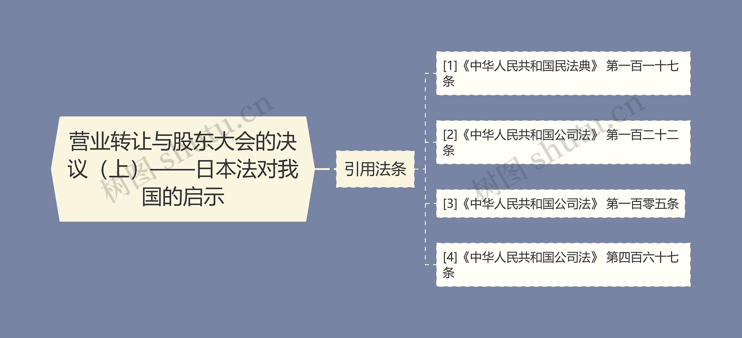 营业转让与股东大会的决议（上）——日本法对我国的启示