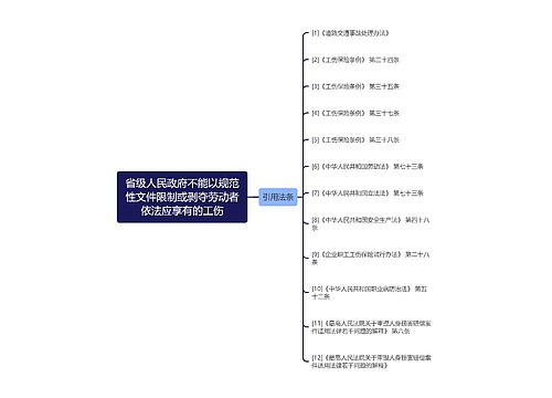 省级人民政府不能以规范性文件限制或剥夺劳动者依法应享有的工伤