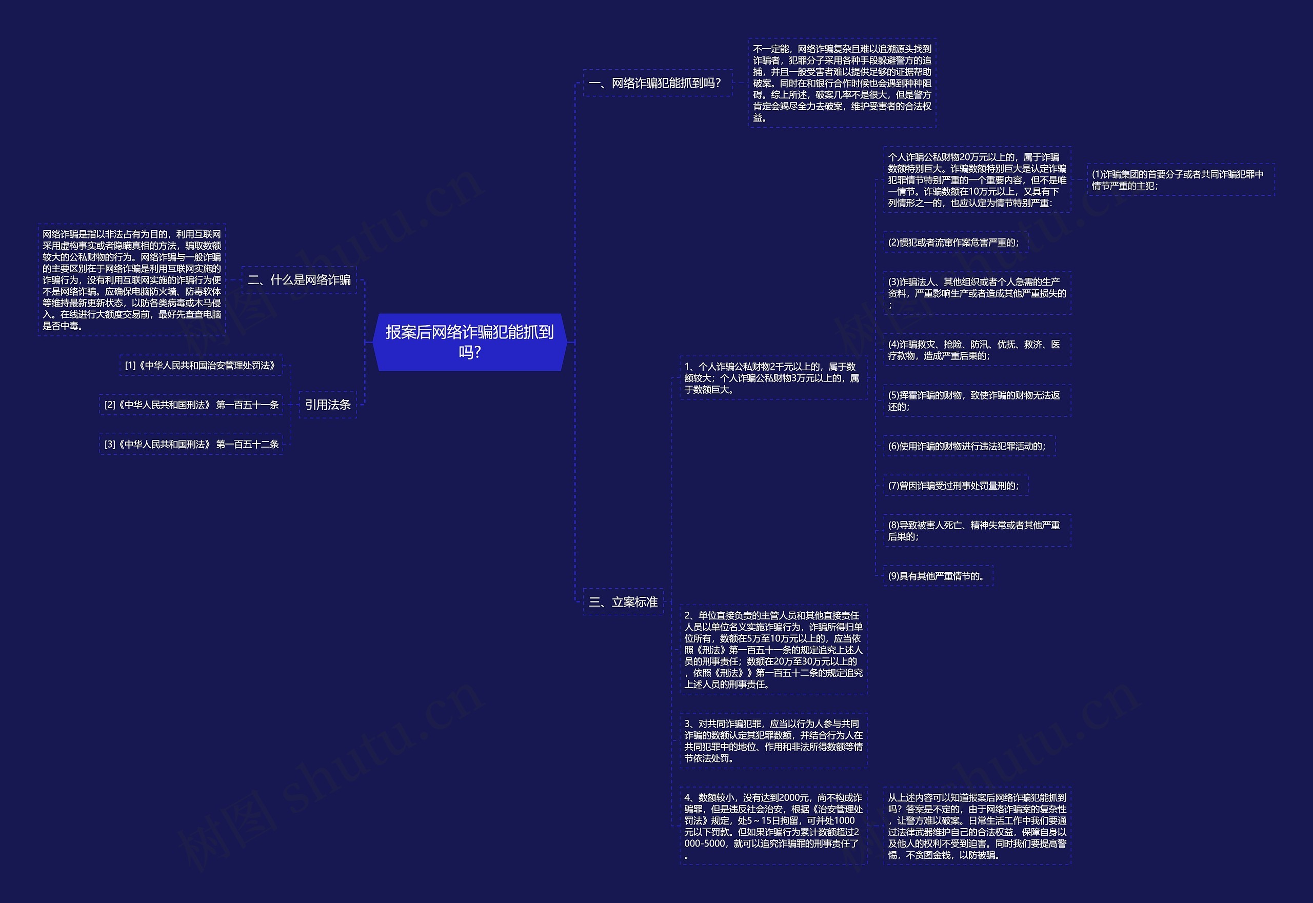 报案后网络诈骗犯能抓到吗?思维导图