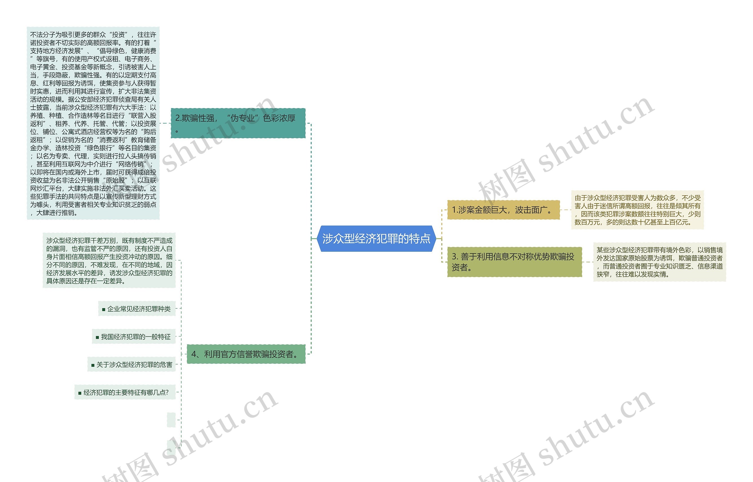 涉众型经济犯罪的特点 涉众型经济犯罪的特点