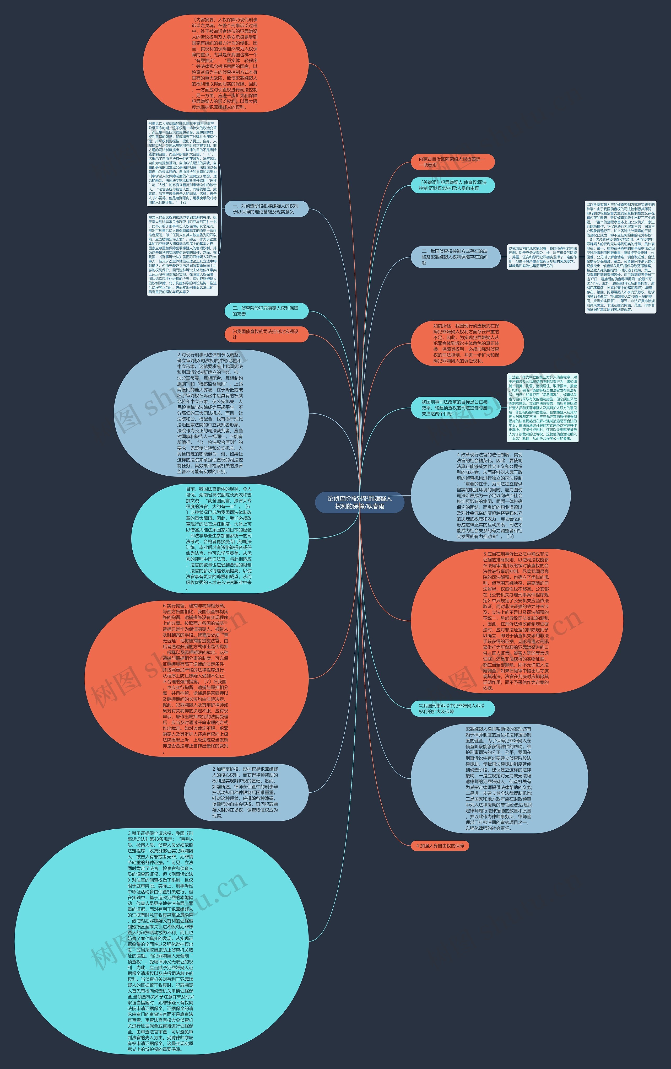 论侦查阶段对犯罪嫌疑人权利的保障/耿春雨思维导图