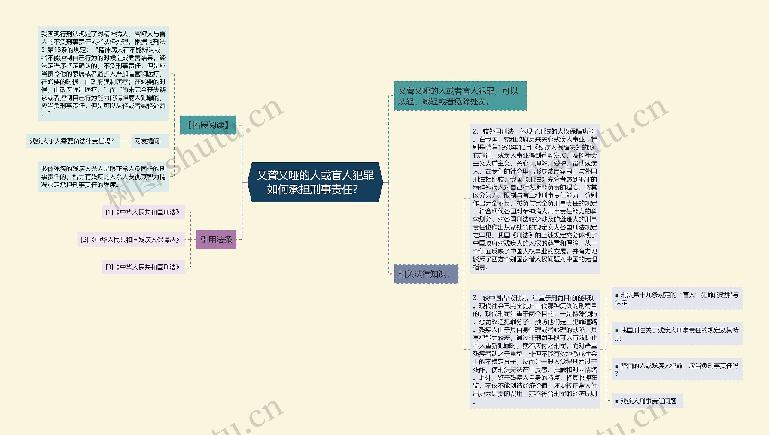 又聋又哑的人或盲人犯罪如何承担刑事责任？思维导图