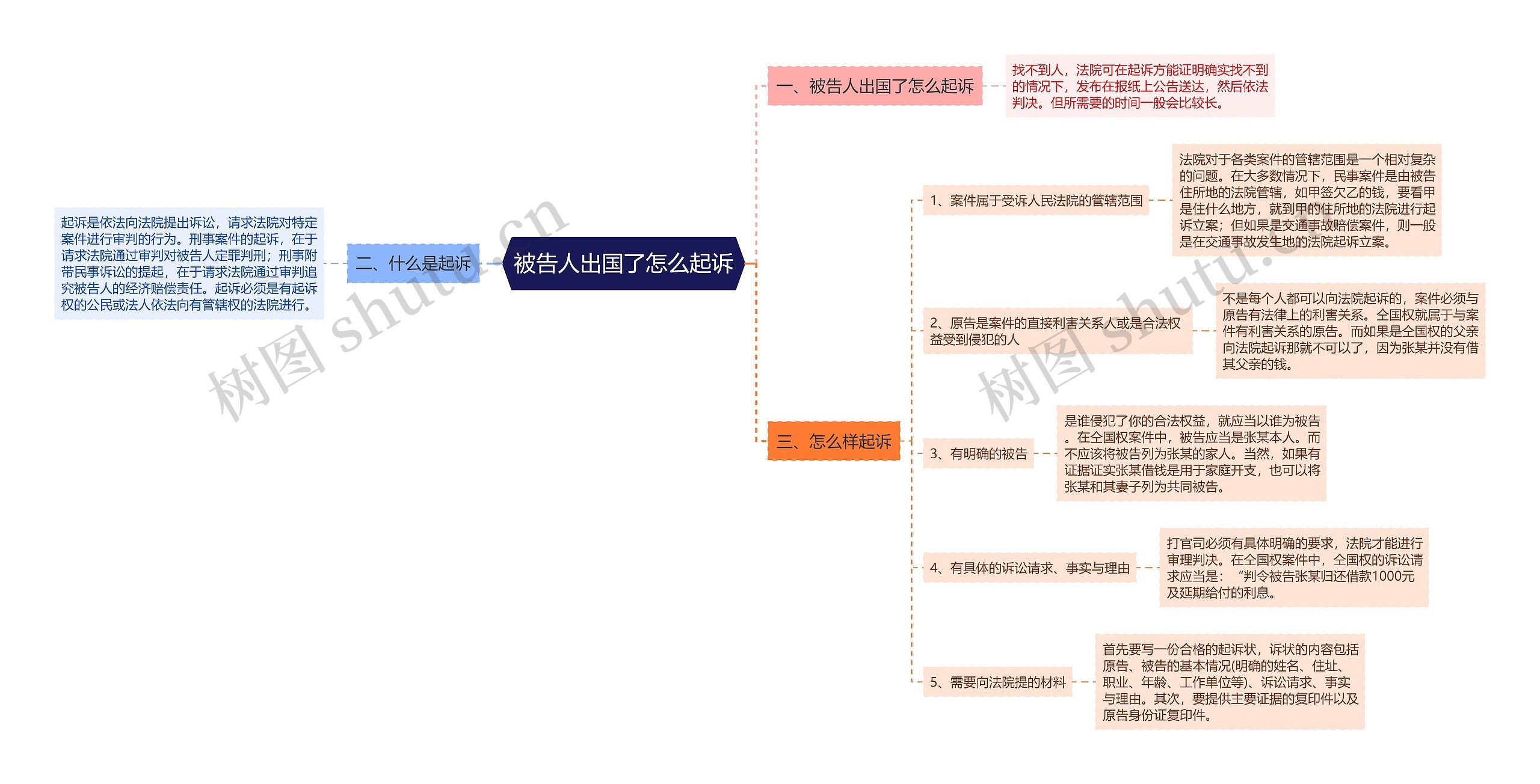 被告人出国了怎么起诉