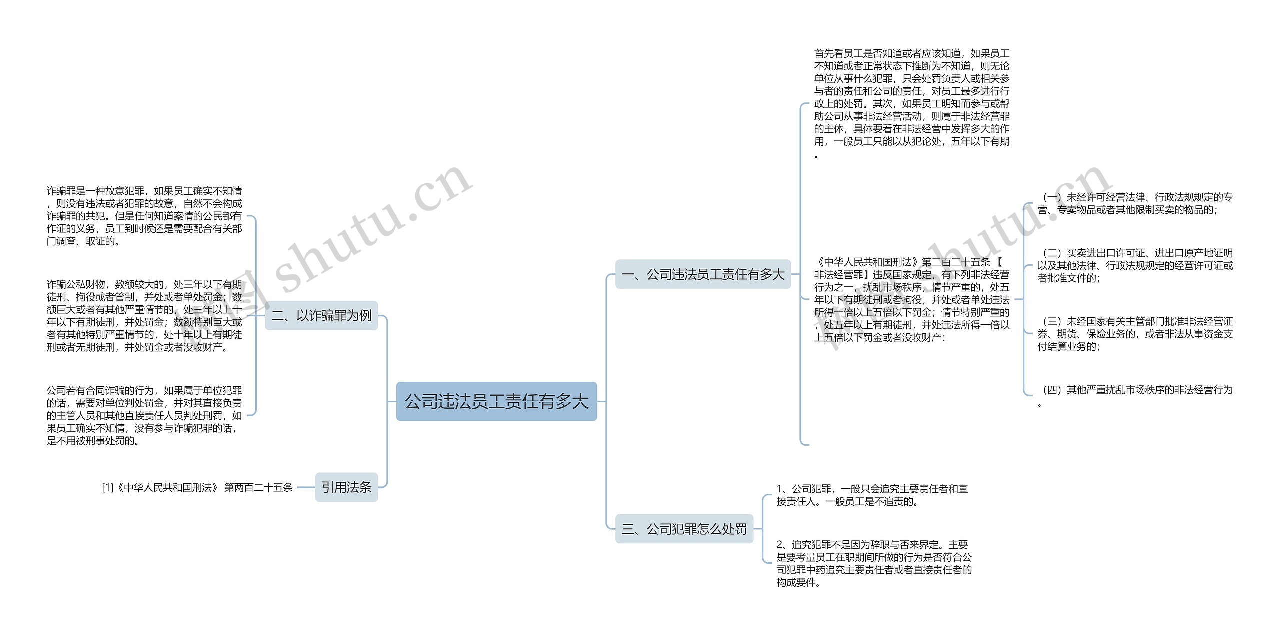 公司违法员工责任有多大