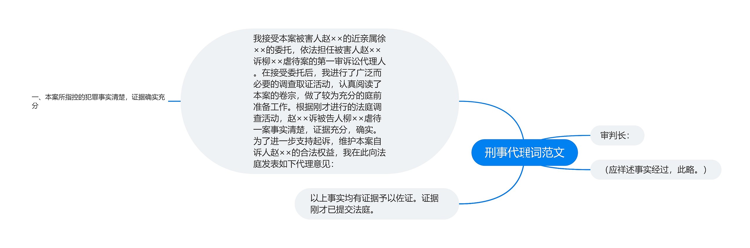 刑事代理词范文思维导图