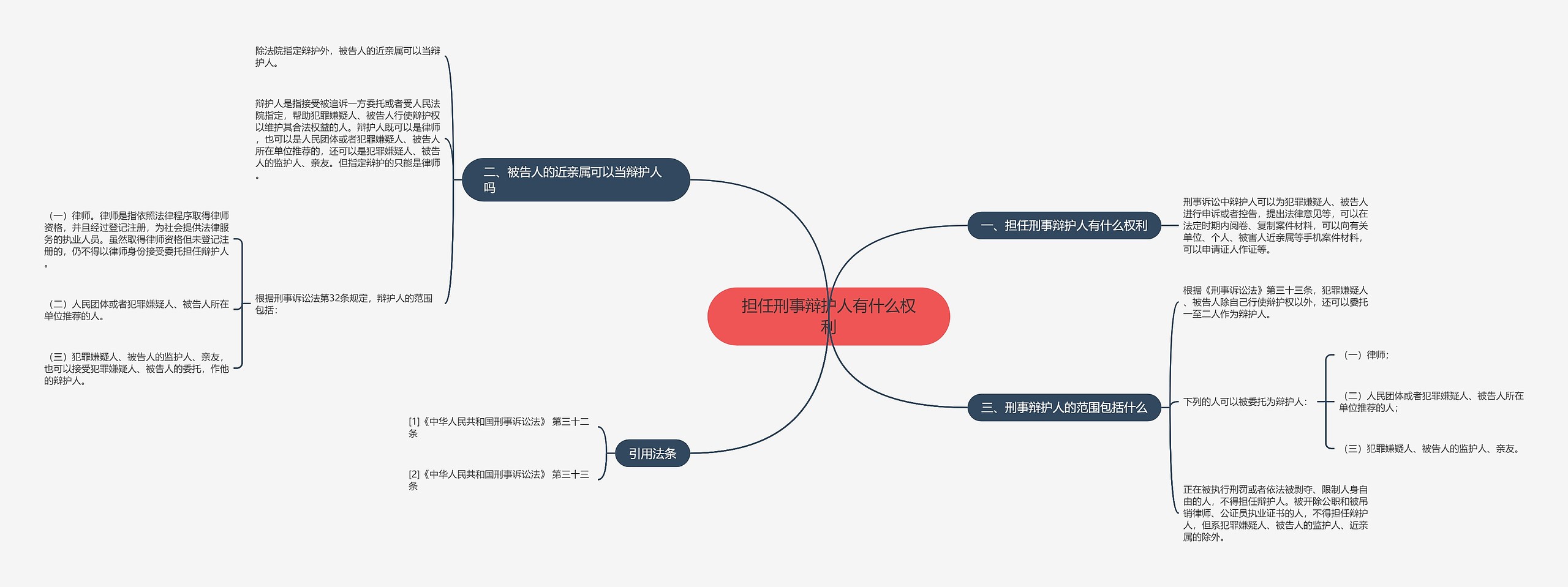 担任刑事辩护人有什么权利 担任刑事辩护人有什么权利