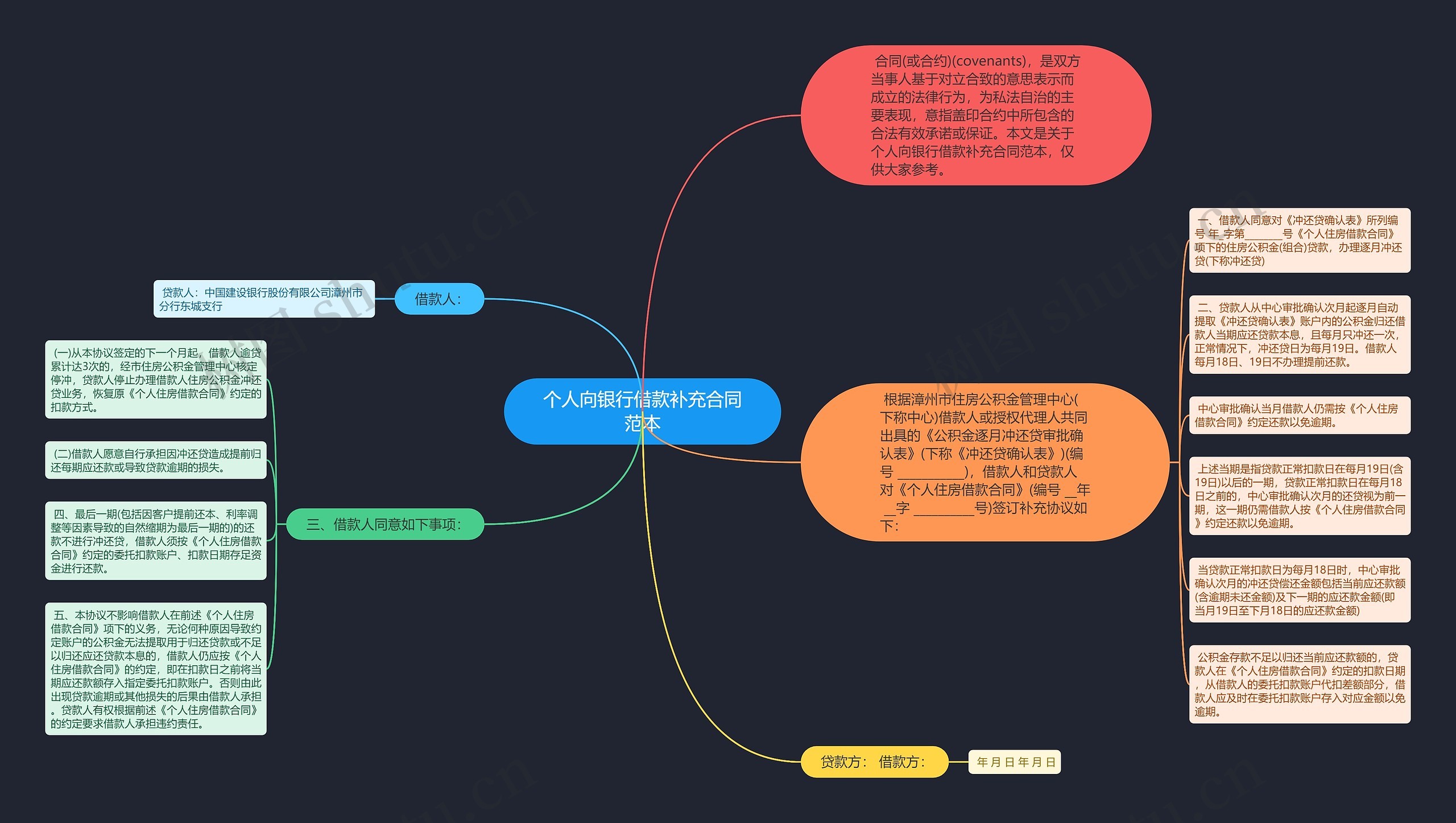 个人向银行借款补充合同范本思维导图