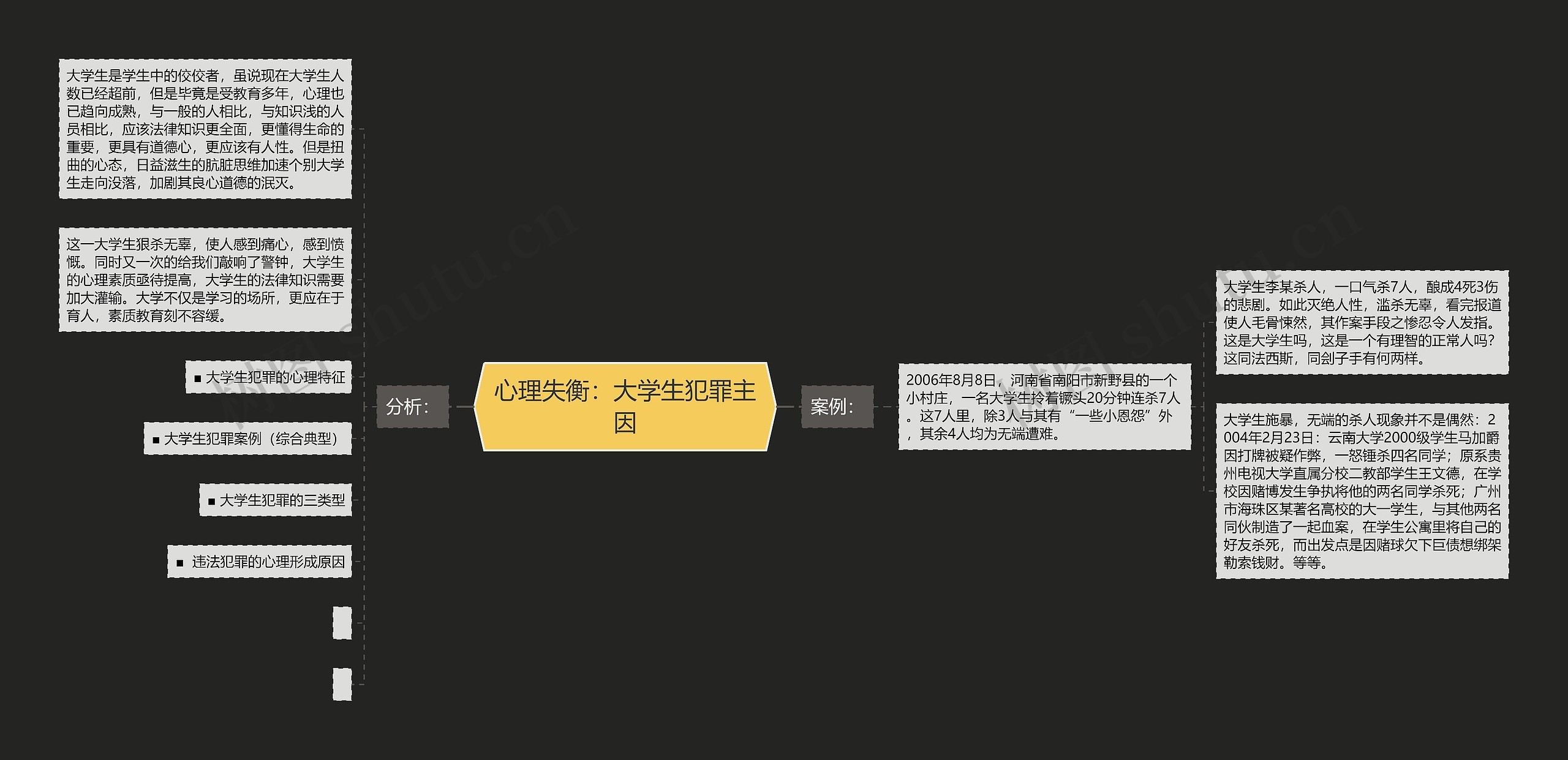 心理失衡：大学生犯罪主因思维导图