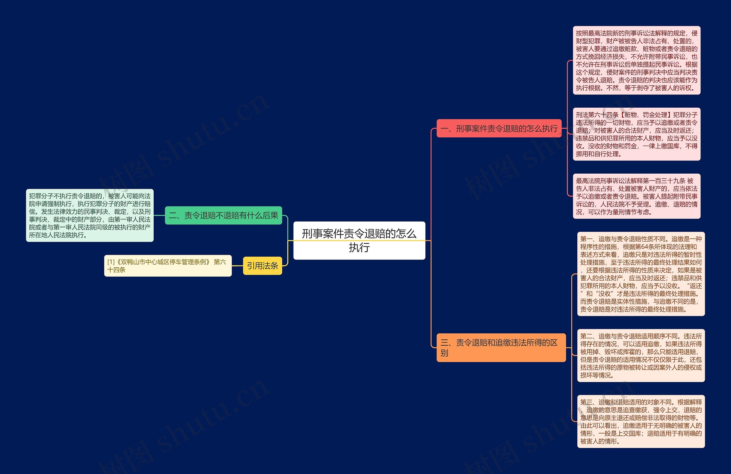 刑事案件责令退赔的怎么执行 刑事案件责令退赔的怎么执行