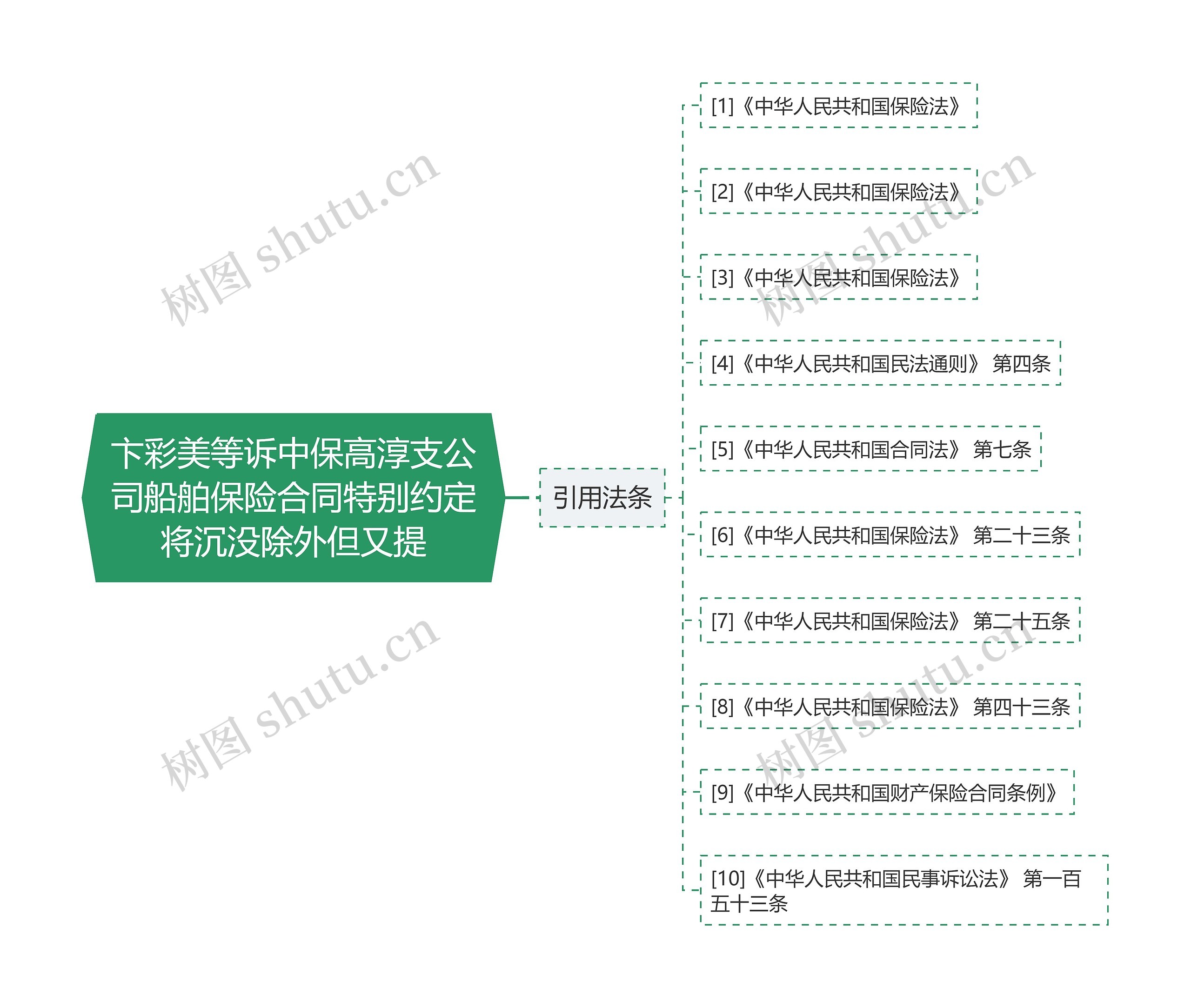 卞彩美等诉中保高淳支公司船舶保险合同特别约定将沉没除外但又提 卞彩美等诉中保高淳支公司船舶保险合同特别约定将沉没除外但又提