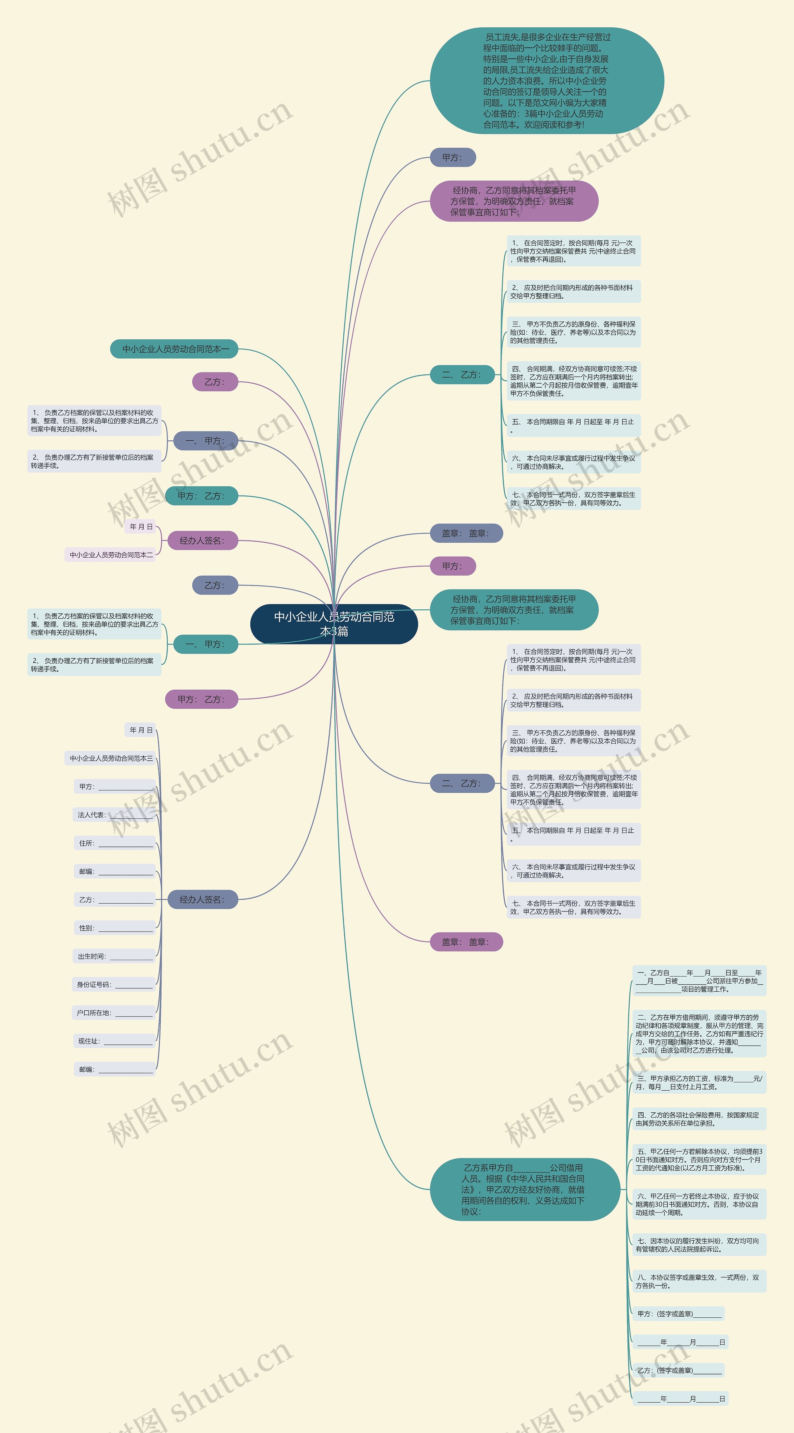 中小企业人员劳动合同范本3篇 中小企业人员劳动合同范本3篇