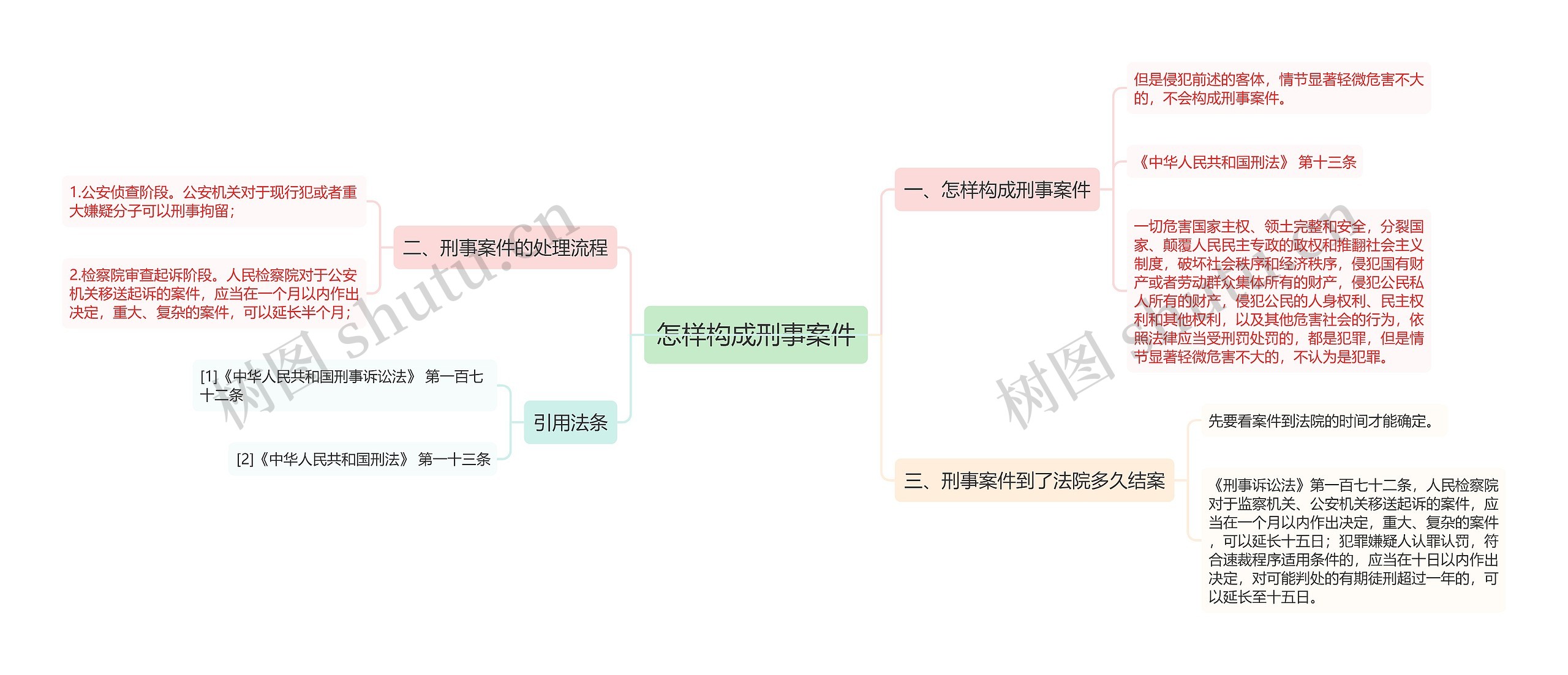 怎样构成刑事案件