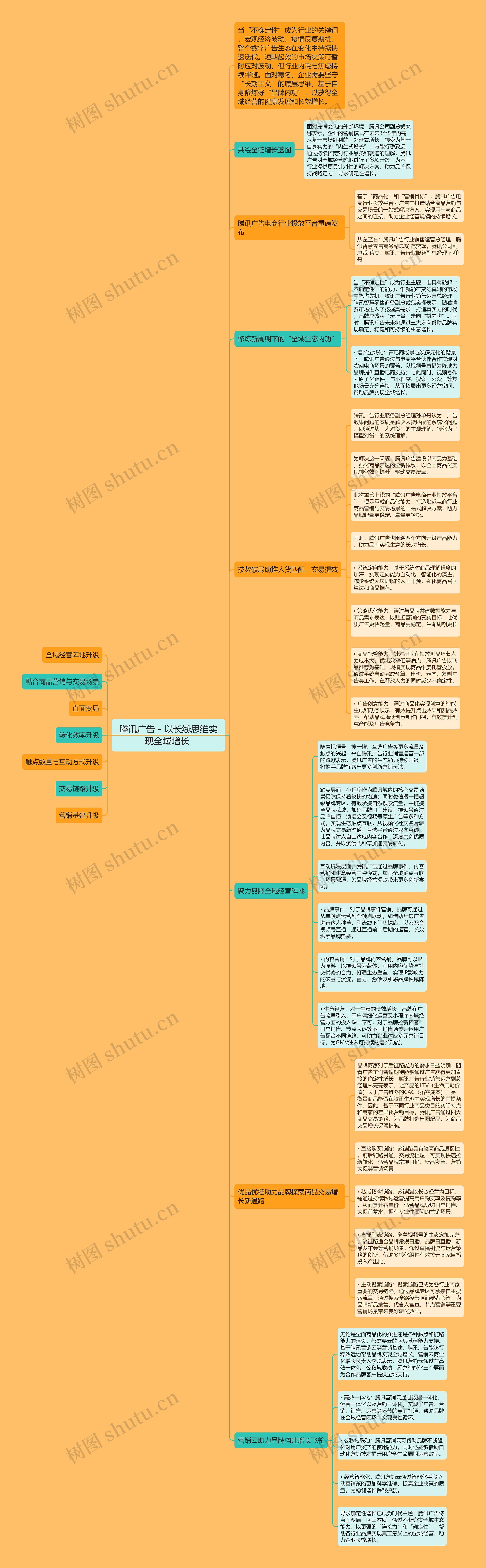 腾讯广告 - 以长线思维实现全域增长 思维导图