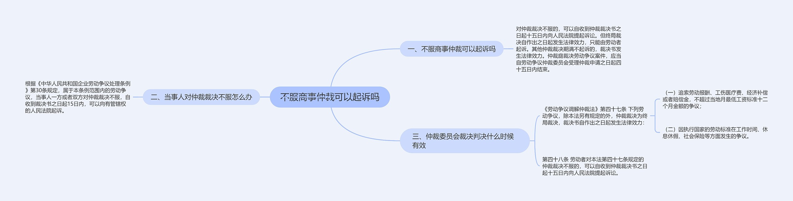 不服商事仲裁可以起诉吗