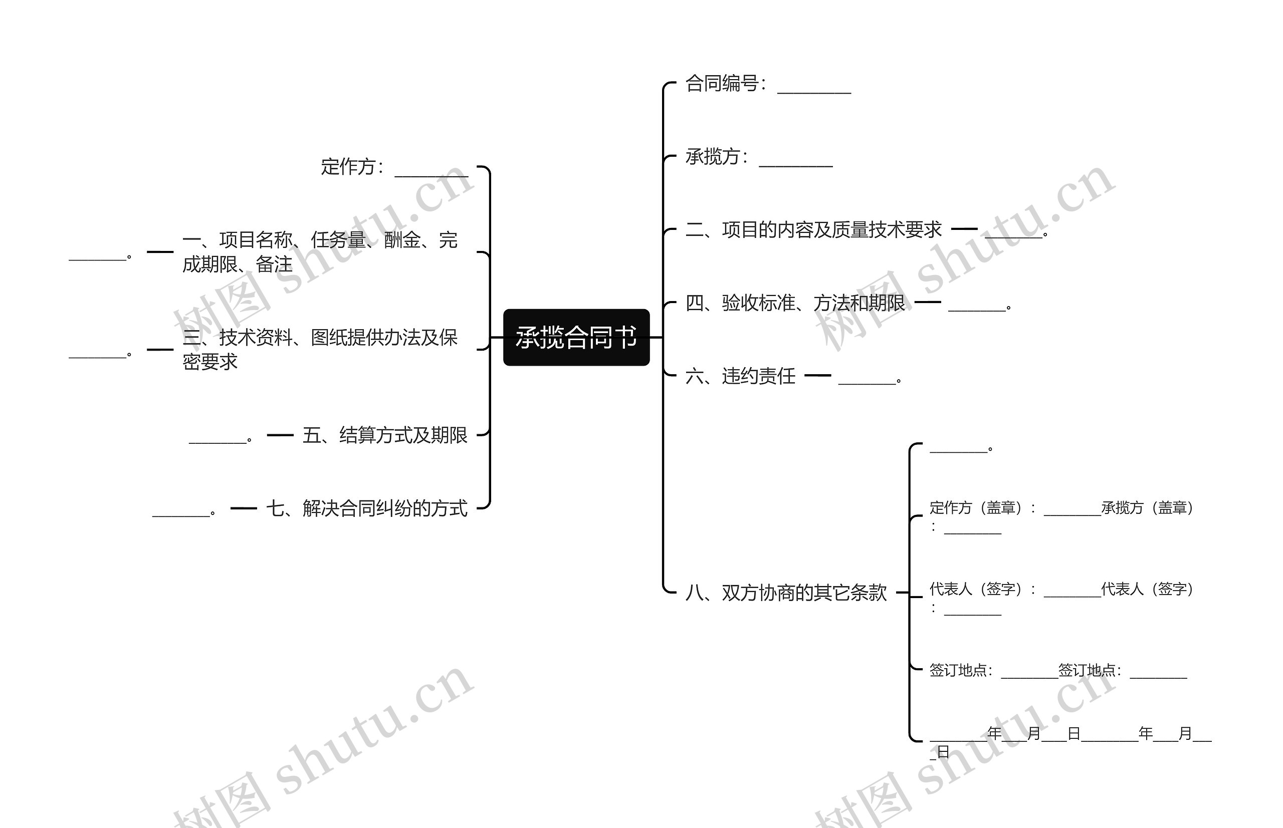 承揽合同书