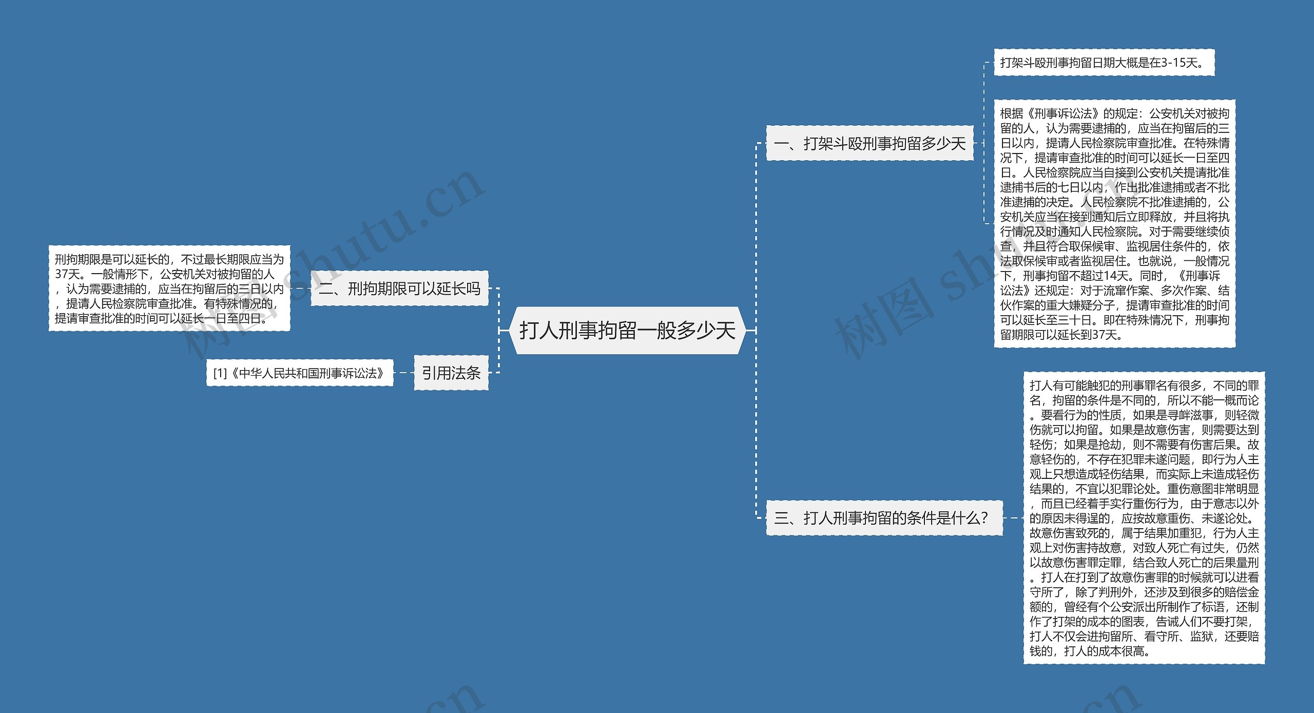打人刑事拘留一般多少天 打人刑事拘留一般多少天