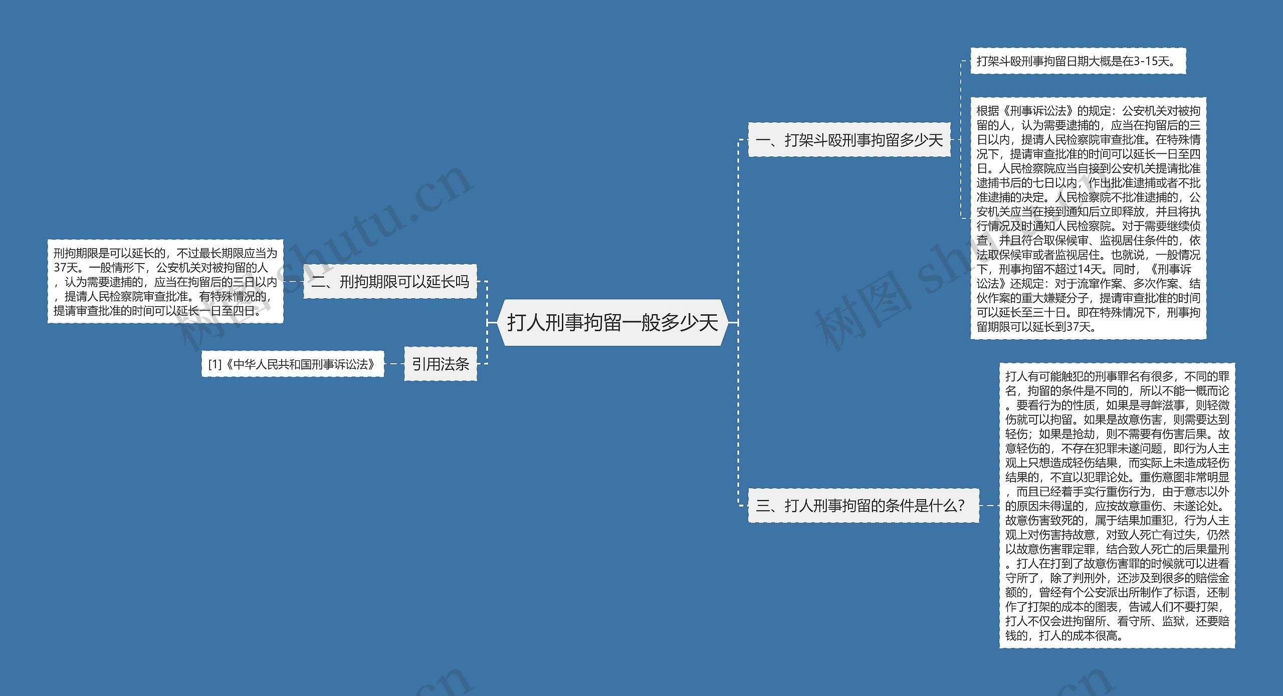 打人刑事拘留一般多少天思维导图