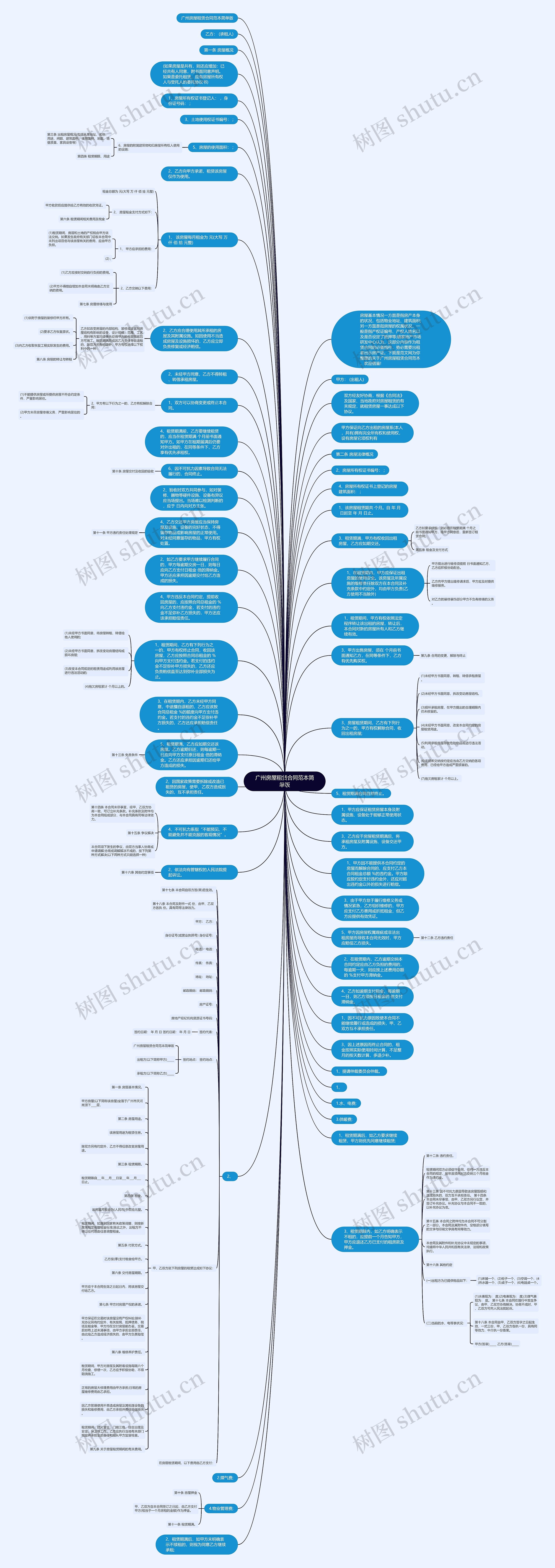 广州房屋租赁合同范本简单版思维导图