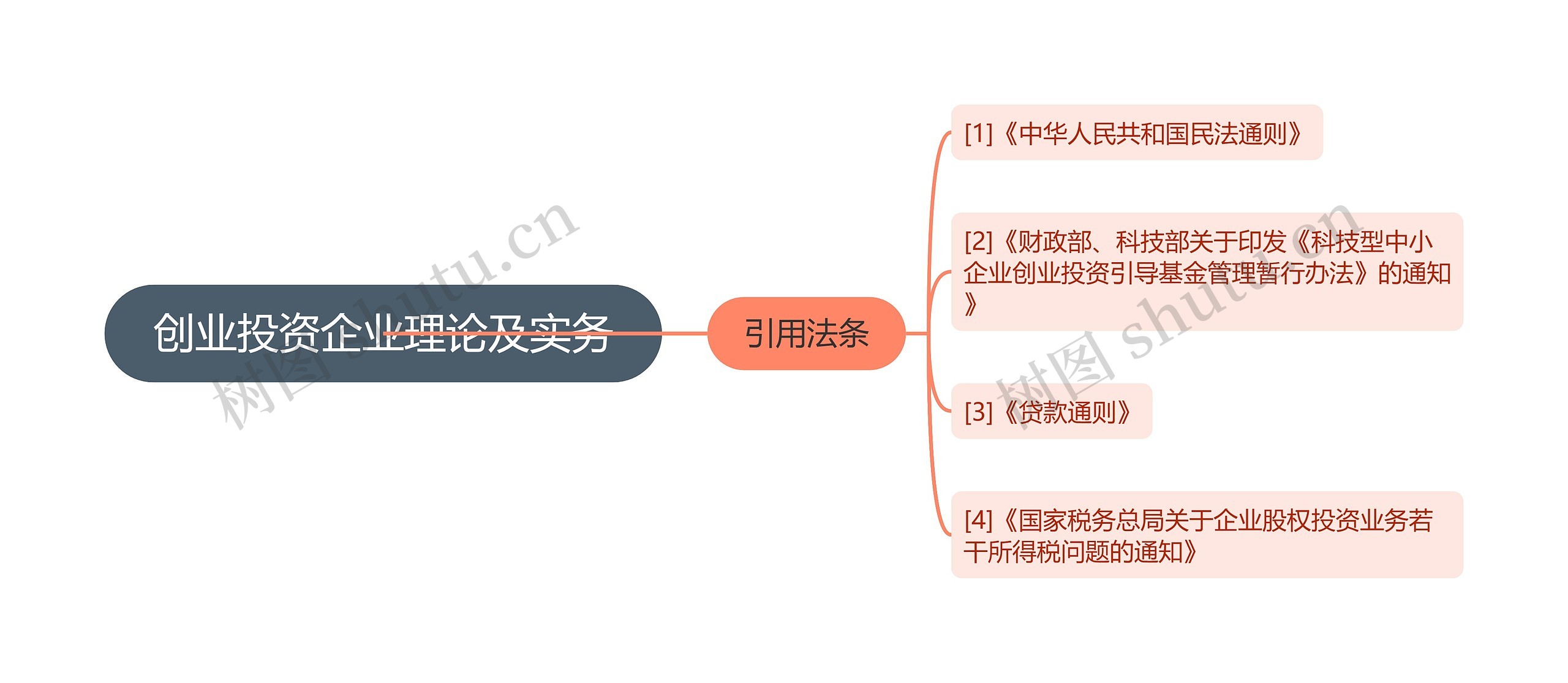 创业投资企业理论及实务