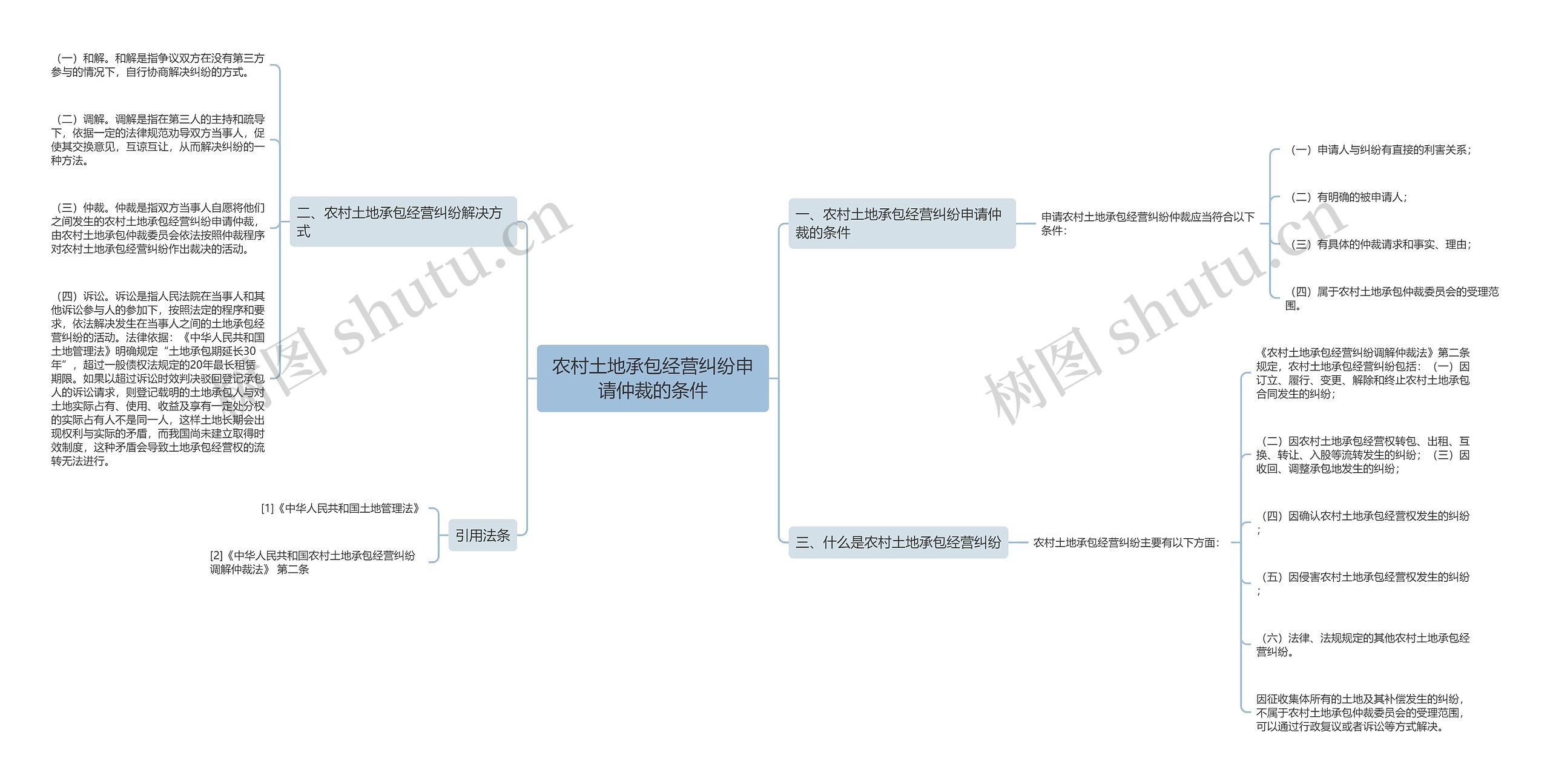 农村土地承包经营纠纷申请仲裁的条件 农村土地承包经营纠纷申请仲裁的条件