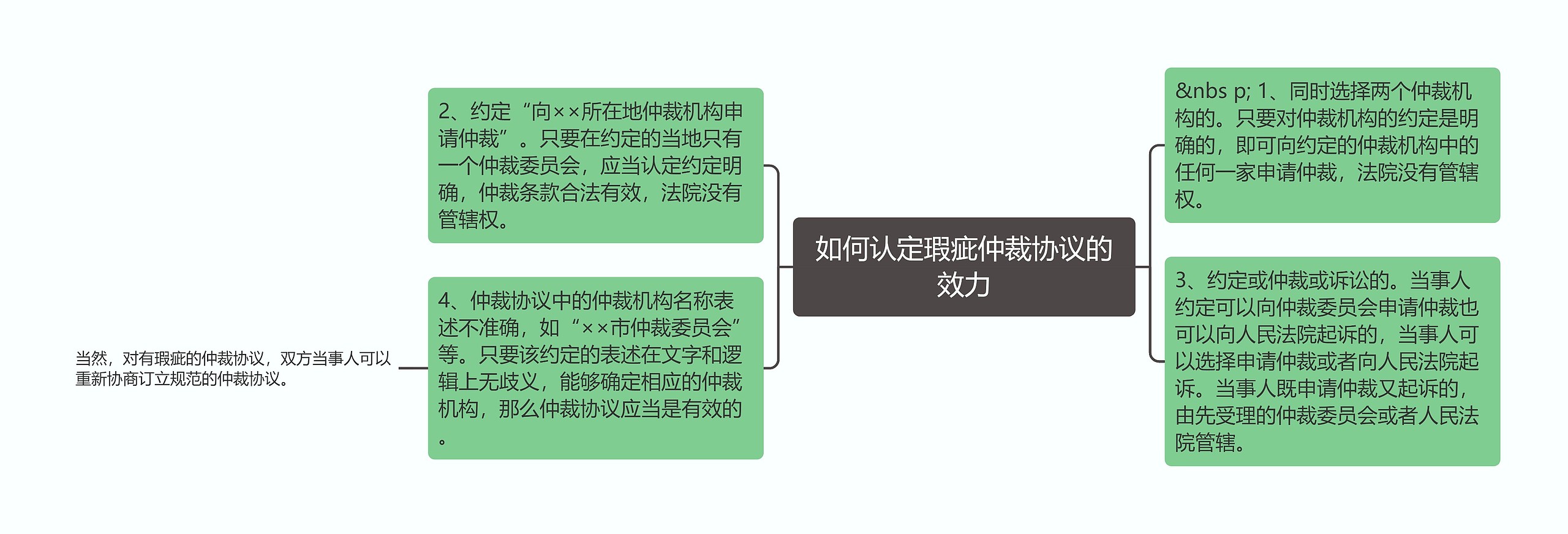 如何认定瑕疵仲裁协议的效力