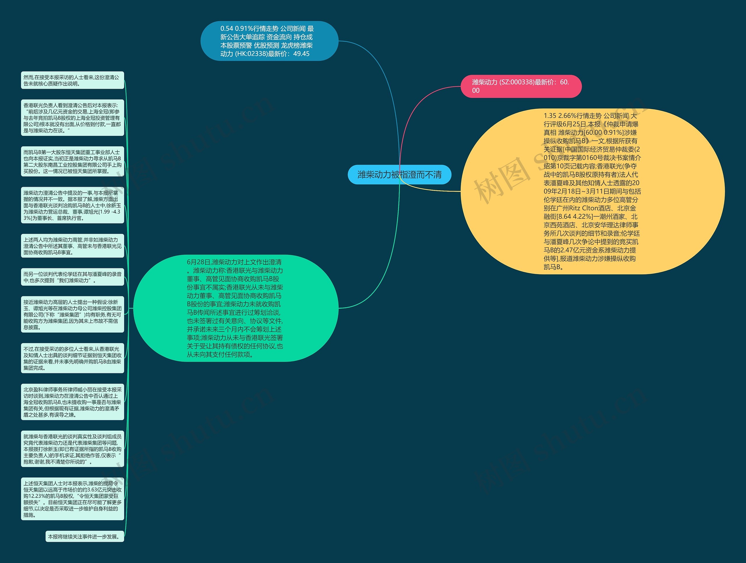 潍柴动力被指澄而不清思维导图