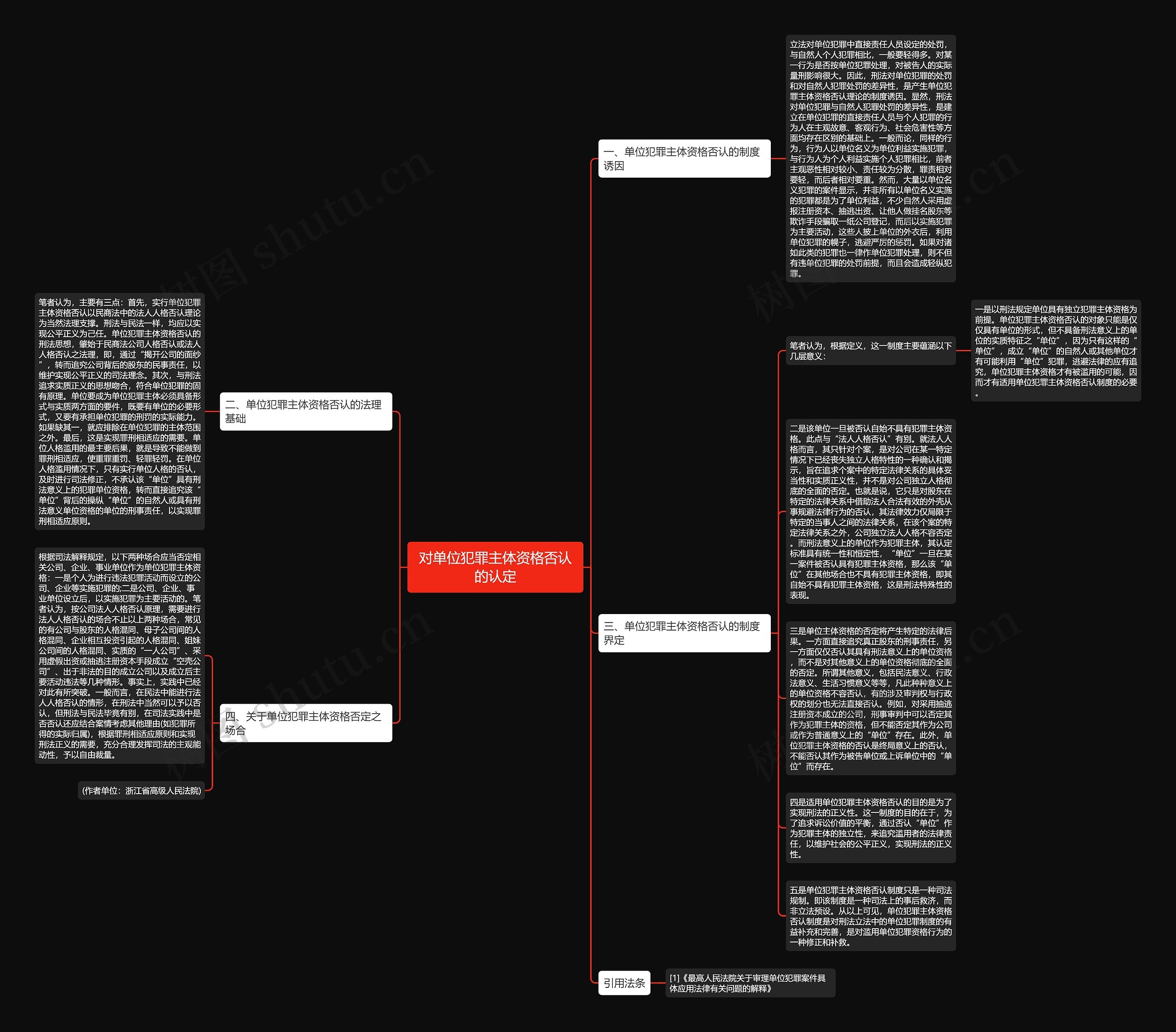 对单位犯罪主体资格否认的认定思维导图