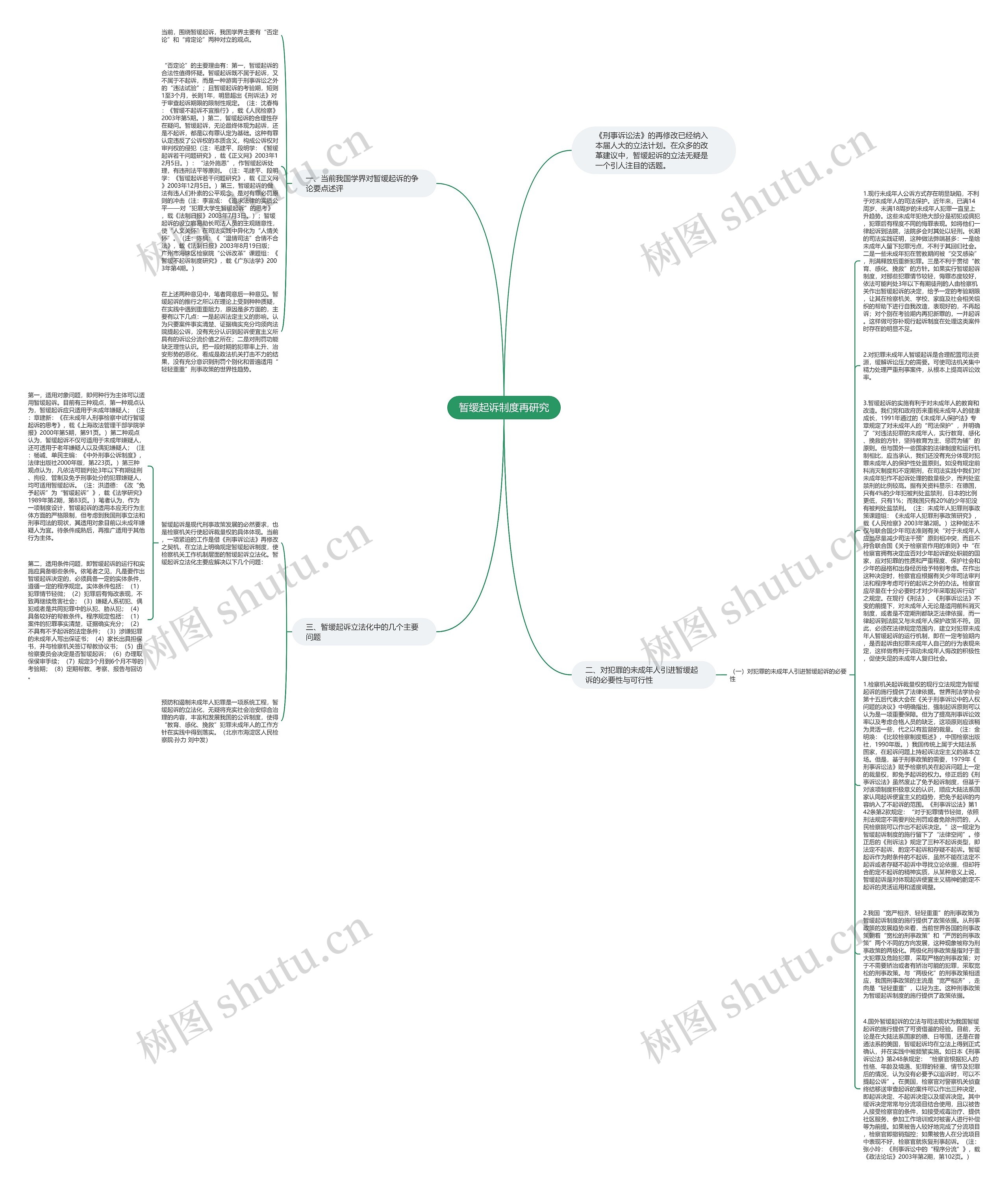 暂缓起诉制度再研究思维导图