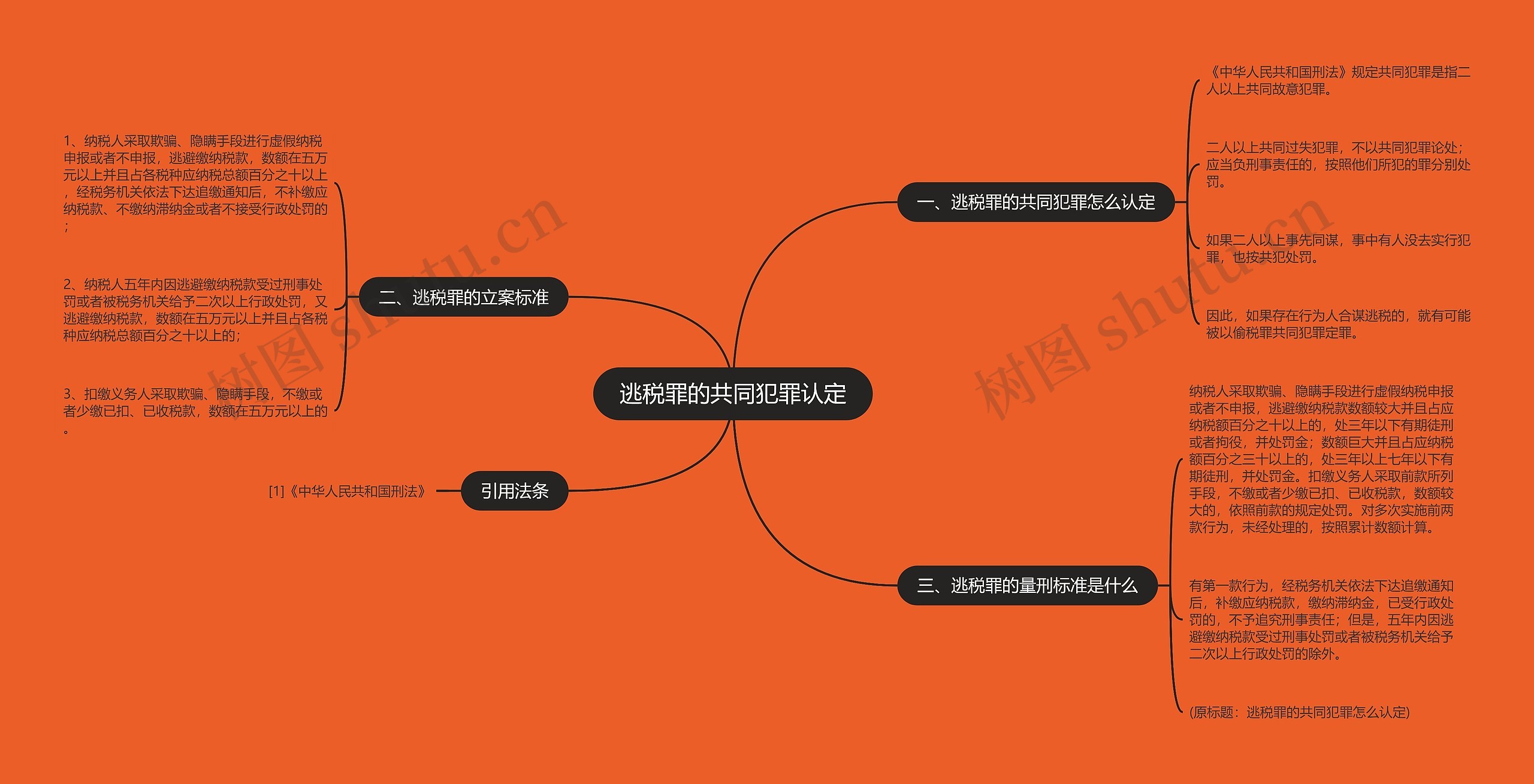 逃税罪的共同犯罪认定思维导图