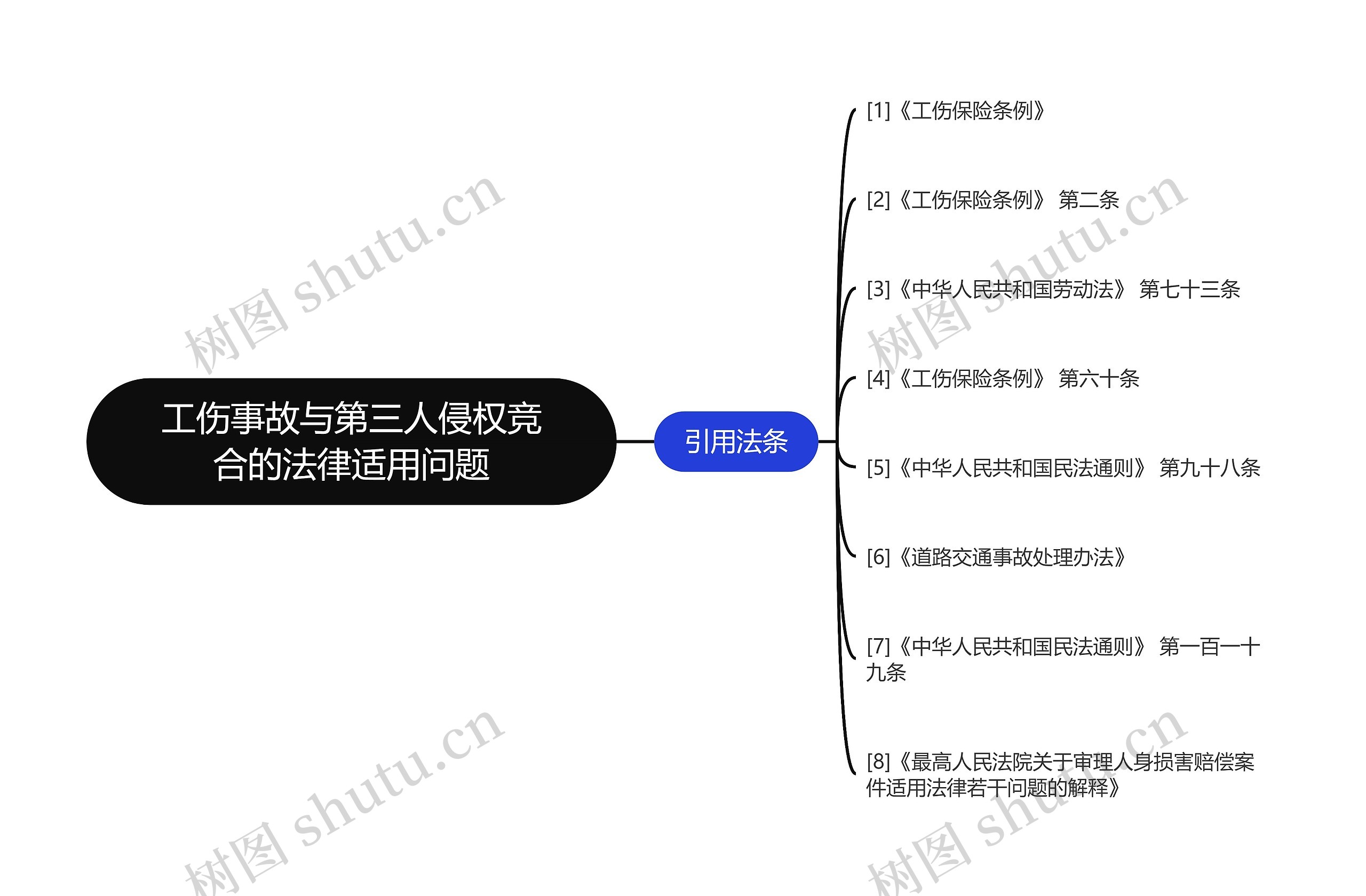 工伤事故与第三人侵权竞合的法律适用问题