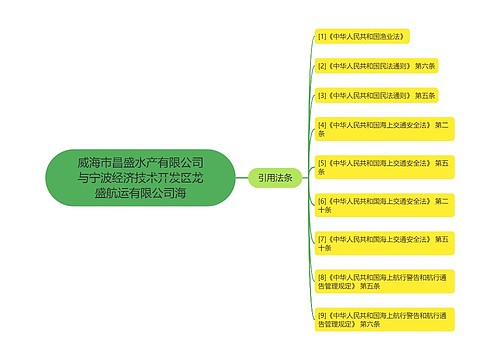 威海市昌盛水产有限公司与宁波经济技术开发区龙盛航运有限公司海