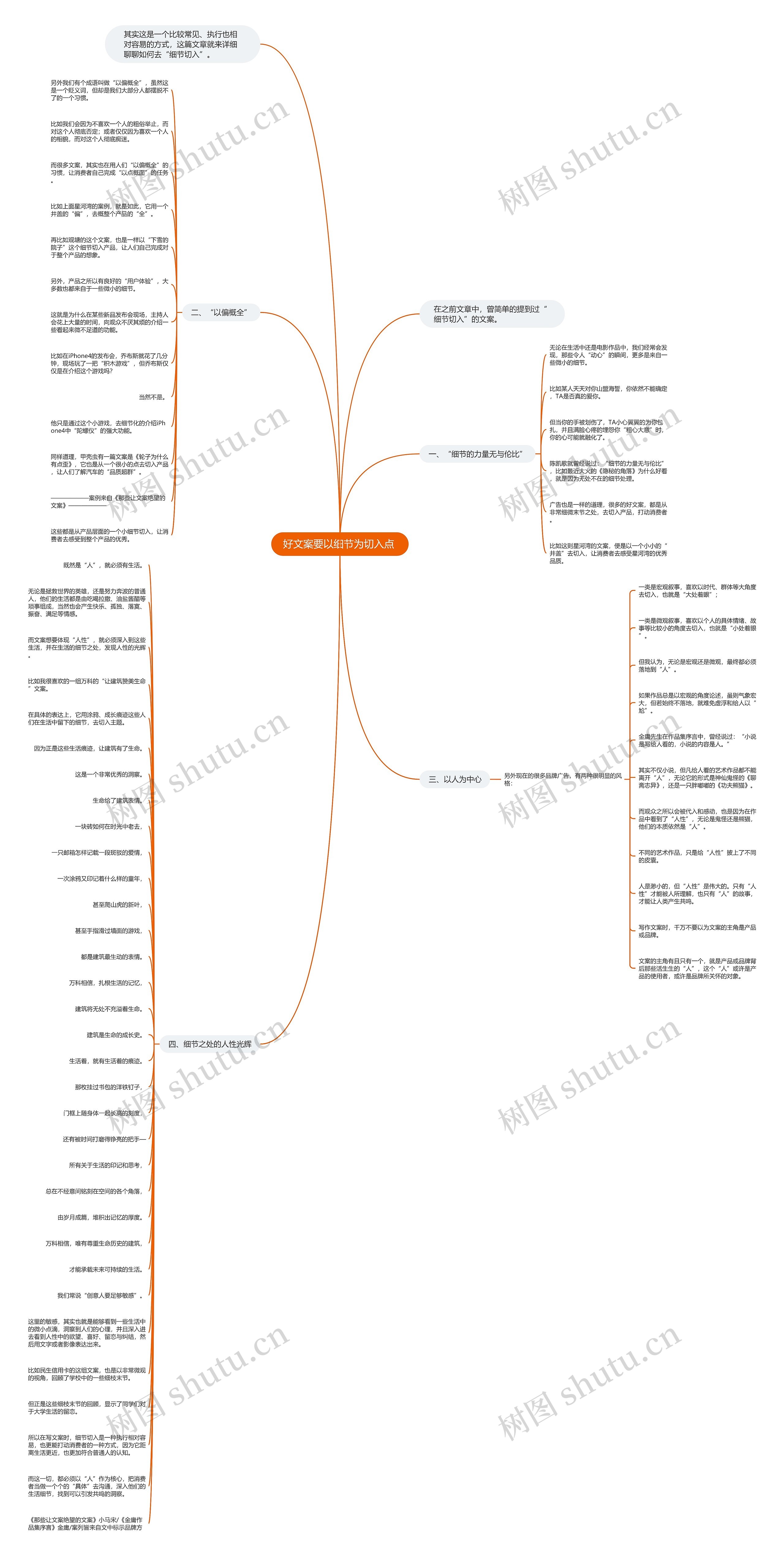好文案要以细节为切入点 思维导图
