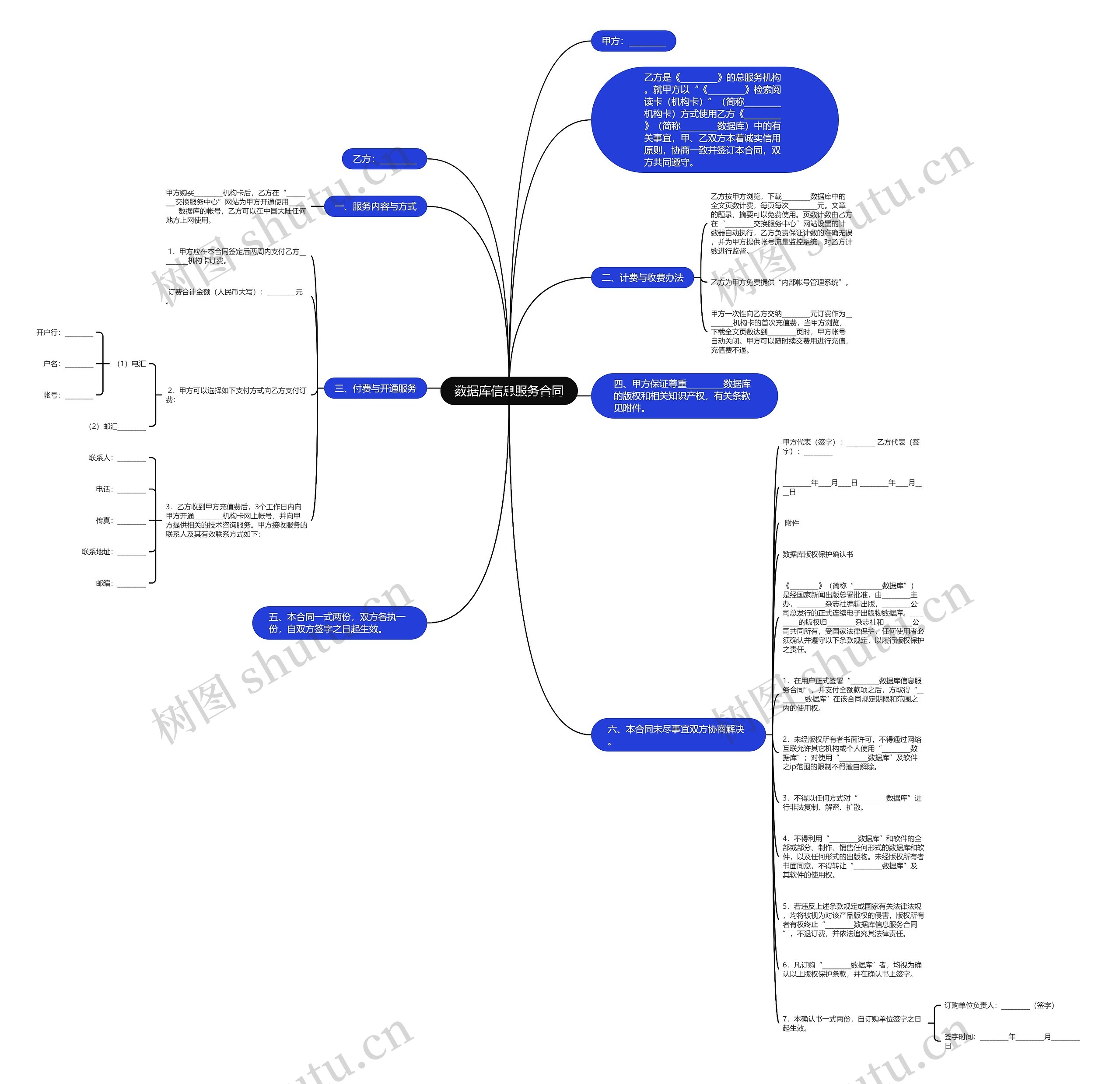 数据库信息服务合同思维导图