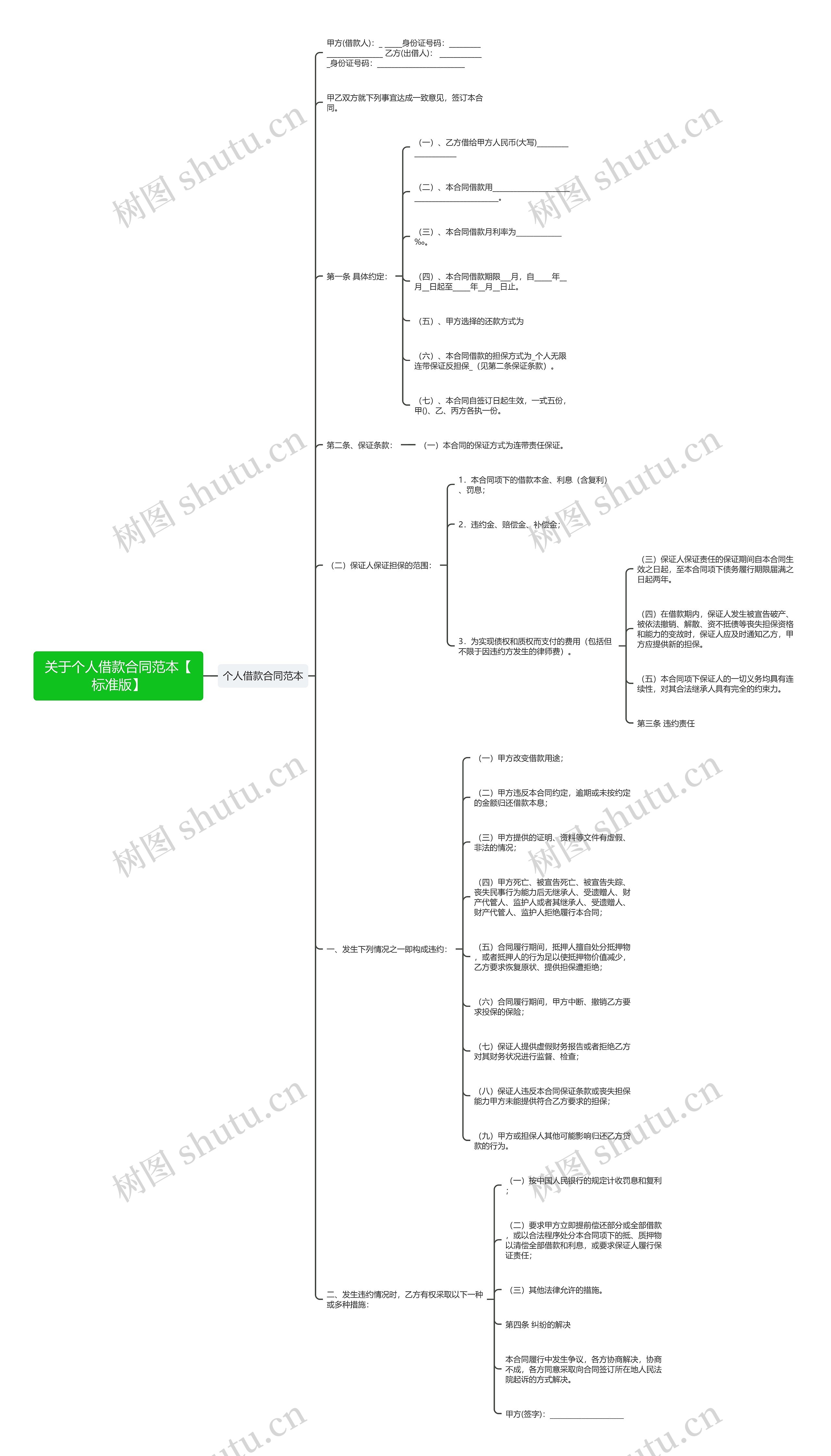 关于个人借款合同范本【标准版】思维导图