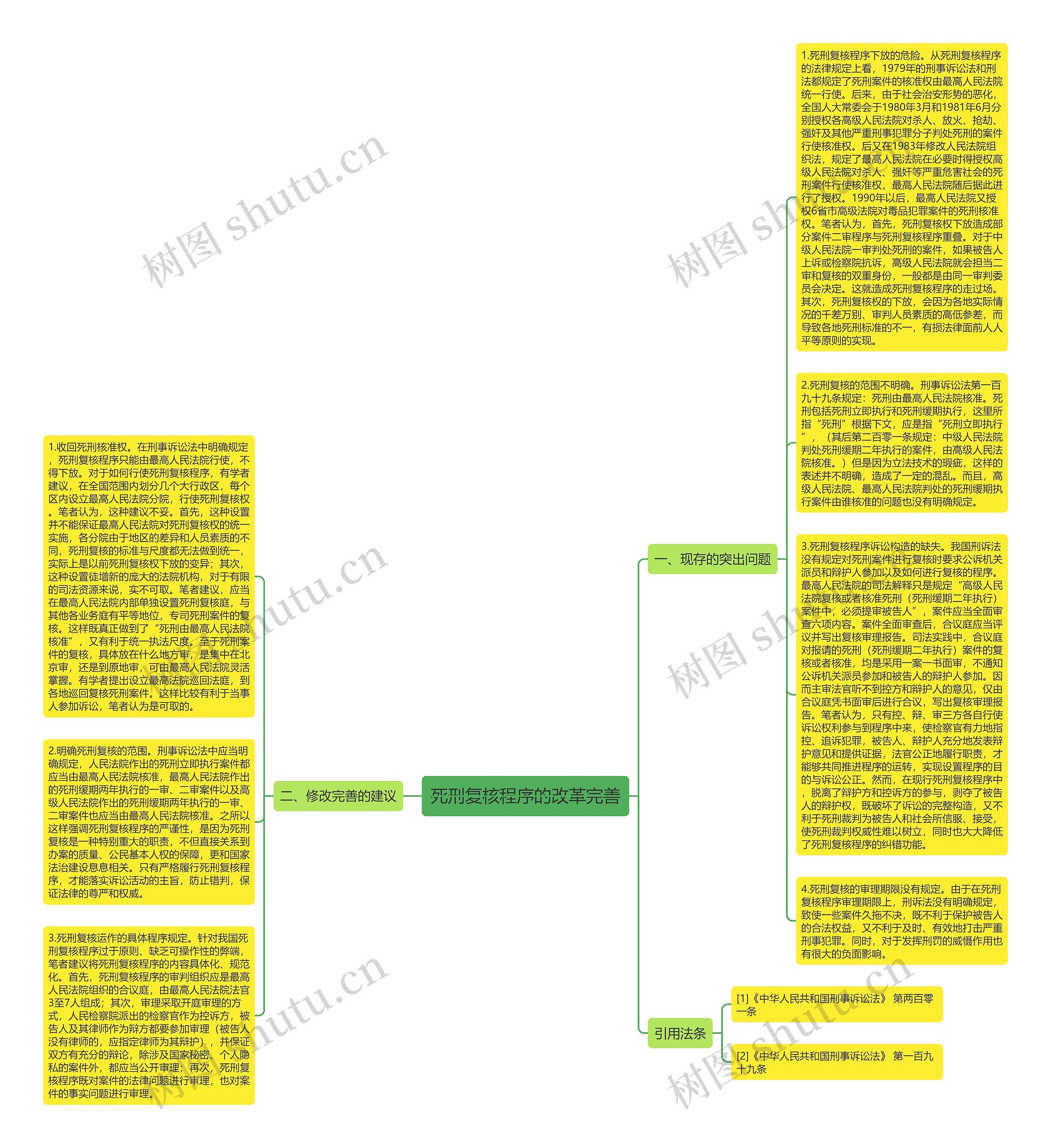 死刑复核程序的改革完善思维导图