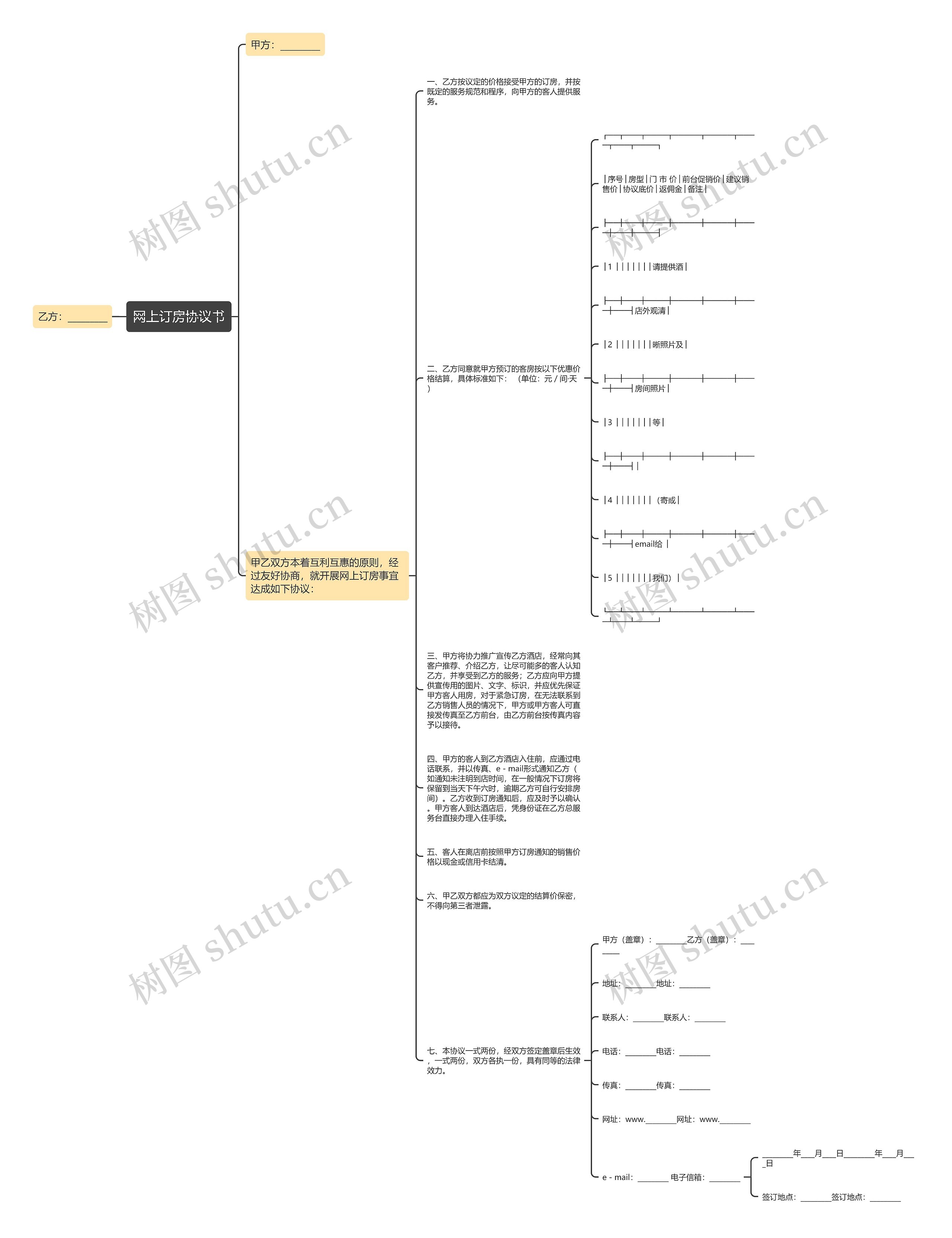 网上订房协议书思维导图