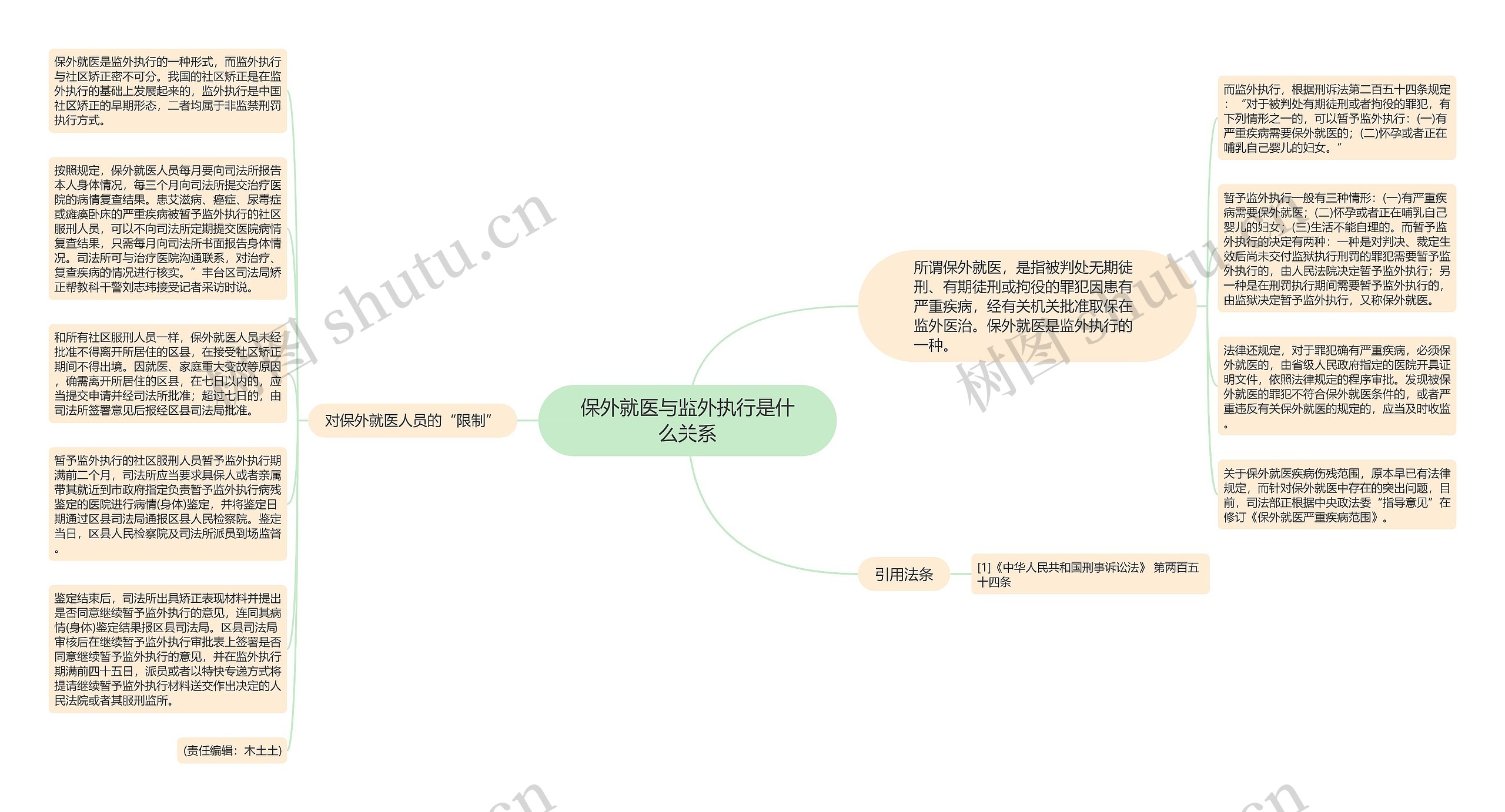 保外就医与监外执行是什么关系