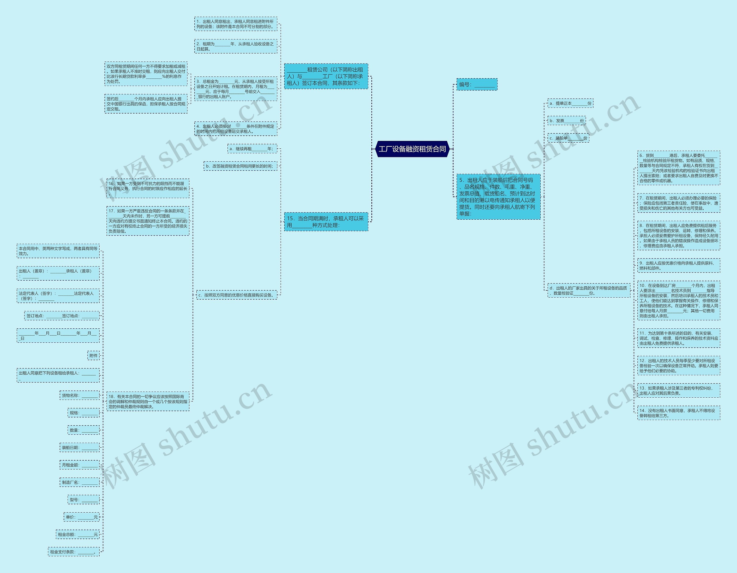 工厂设备融资租赁合同思维导图