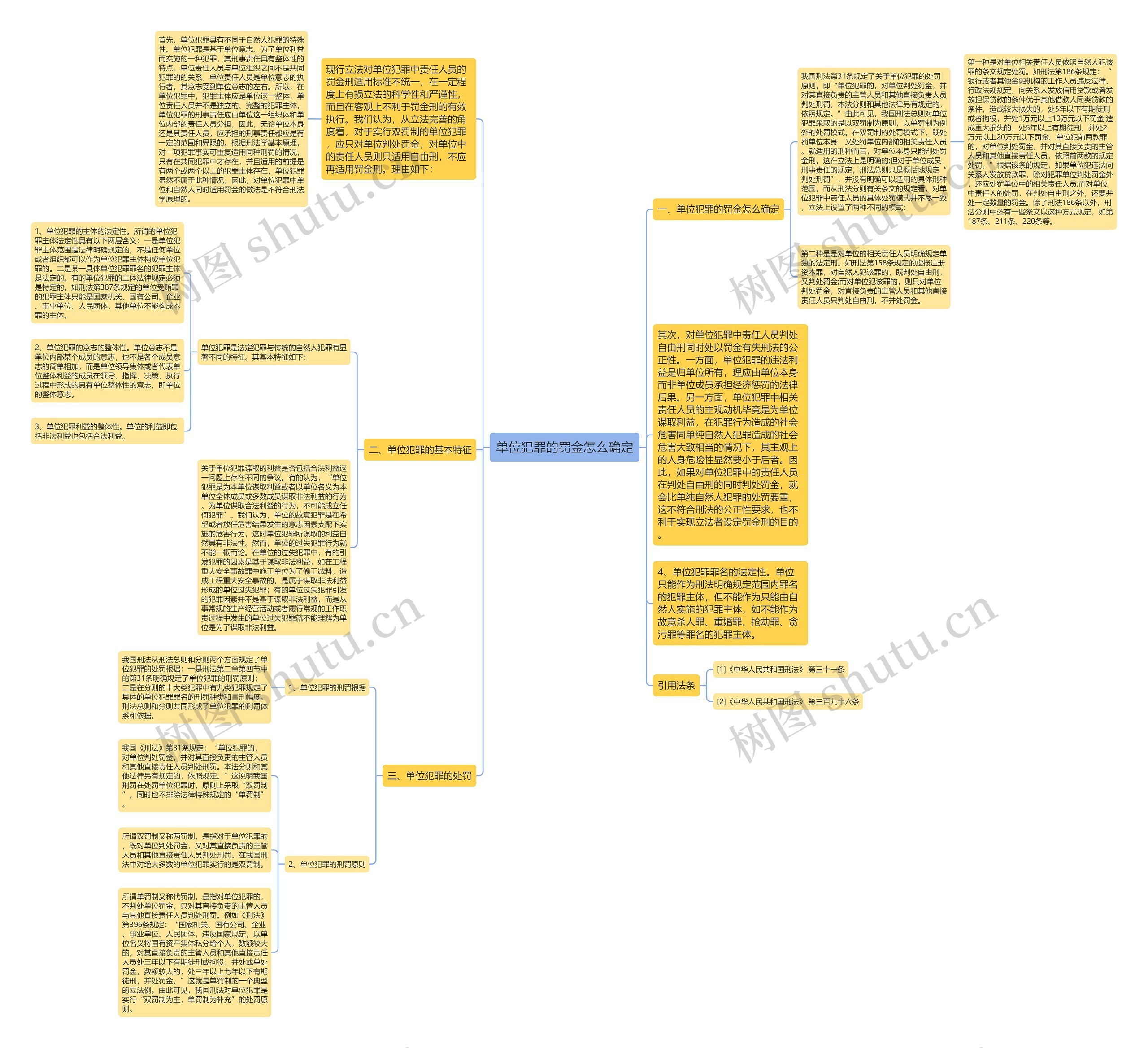 单位犯罪的罚金怎么确定 单位犯罪的罚金怎么确定