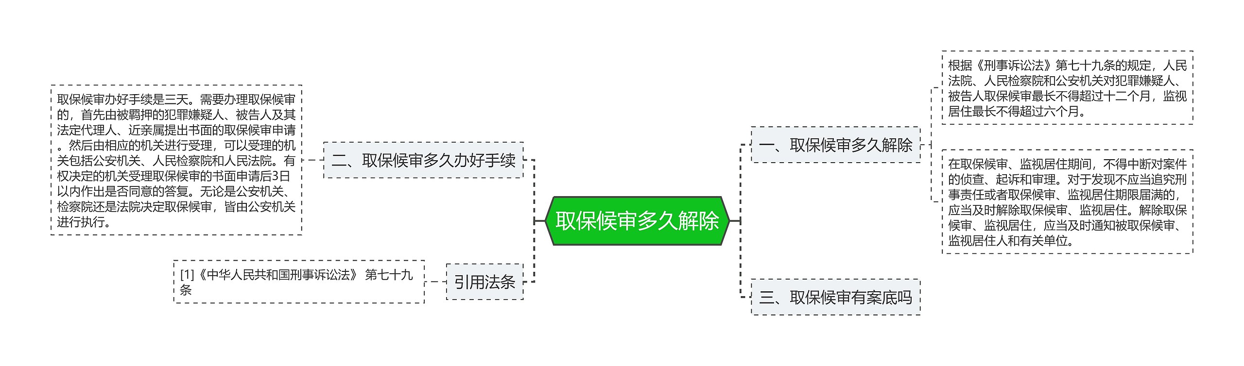 取保候审多久解除