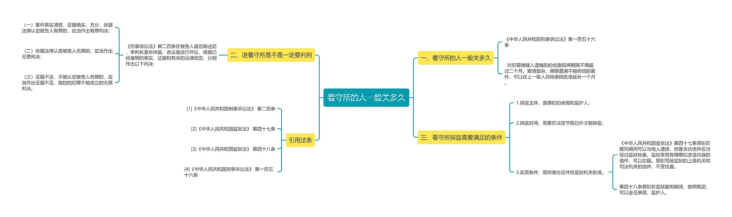 看守所的人一般关多久