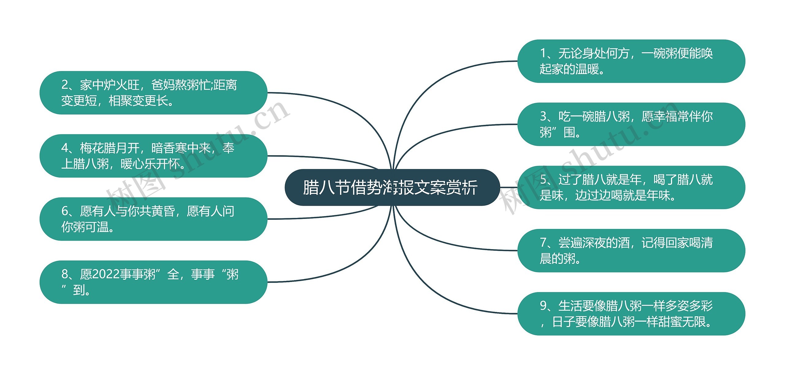 腊八节借势海报文案赏析 