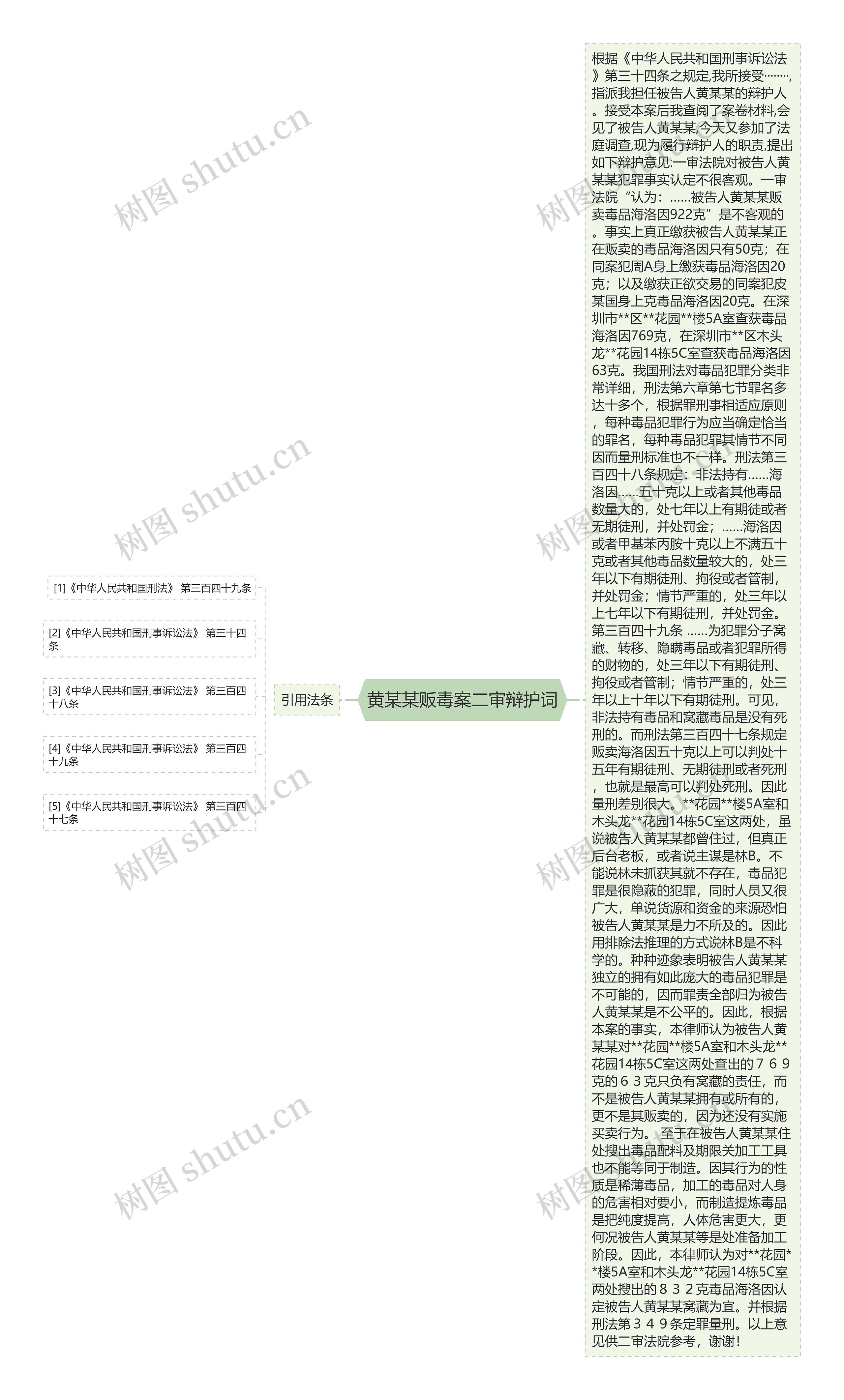 黄某某贩毒案二审辩护词