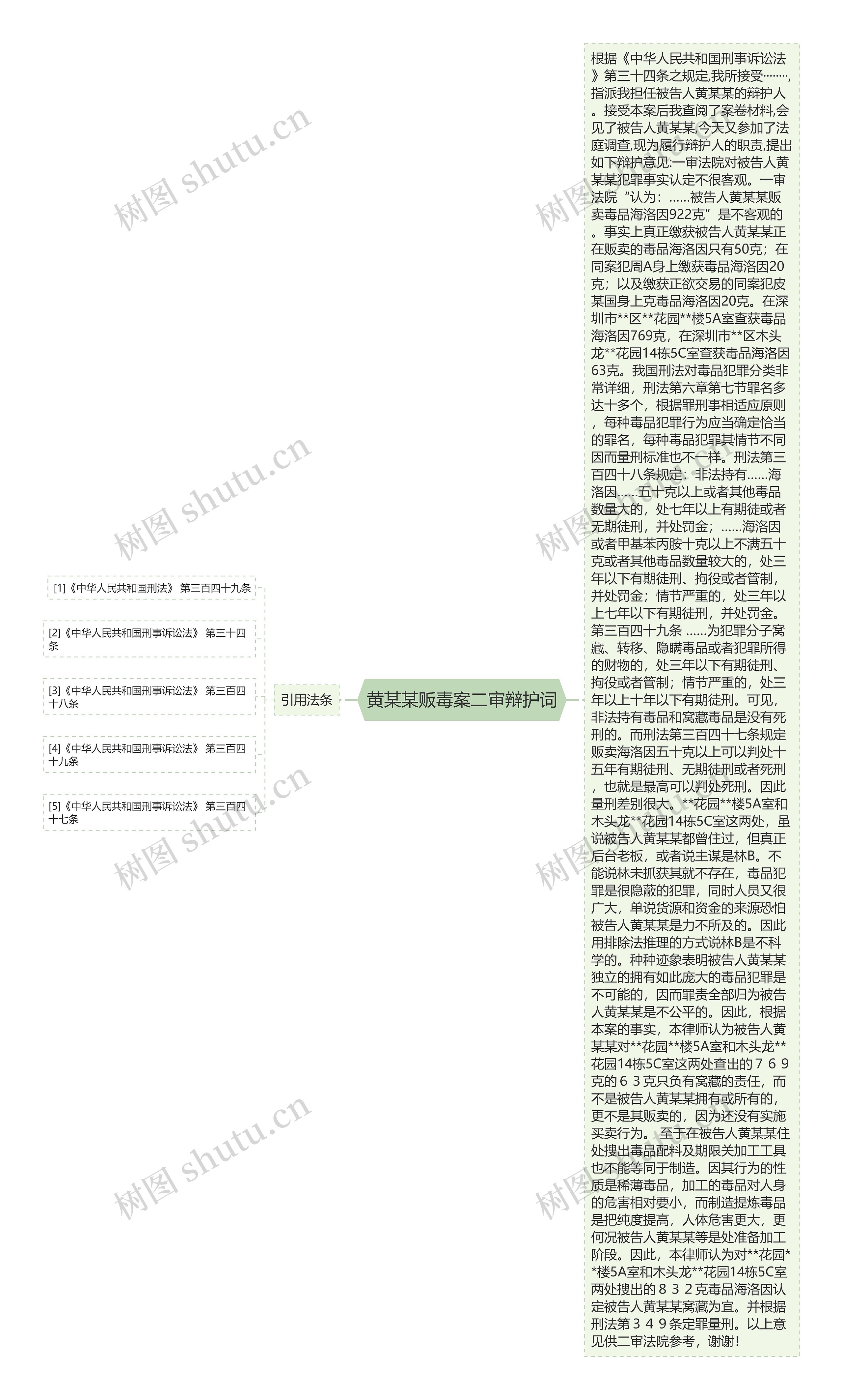 黄某某贩毒案二审辩护词思维导图