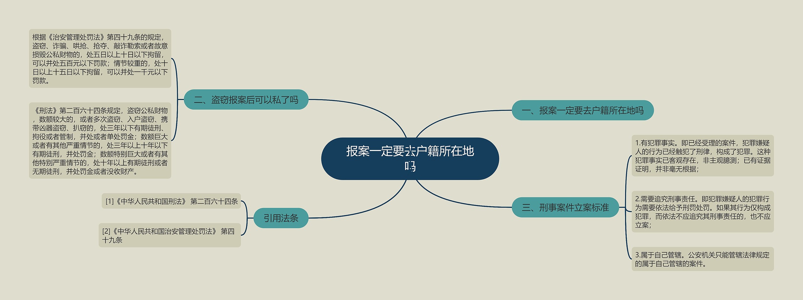 报案一定要去户籍所在地吗