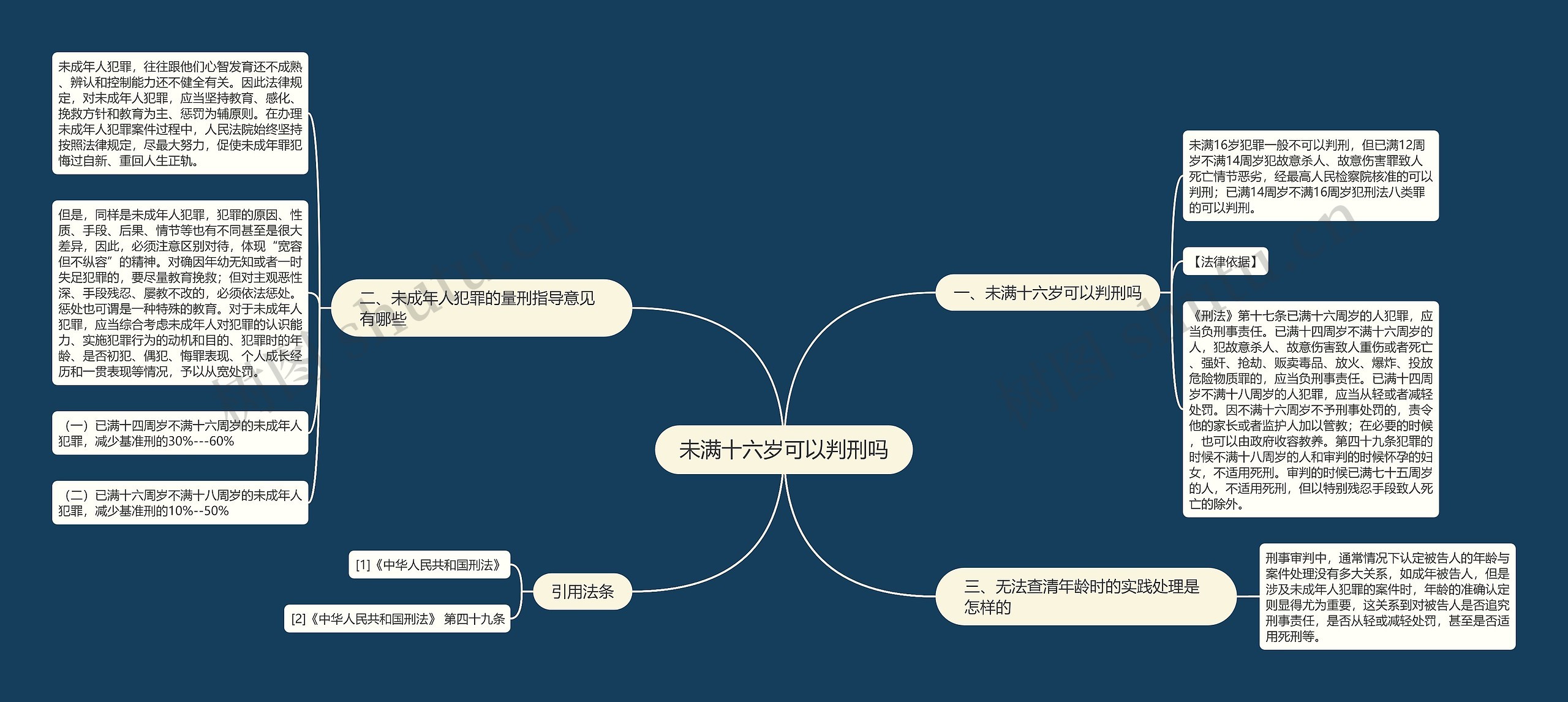 未满十六岁可以判刑吗思维导图