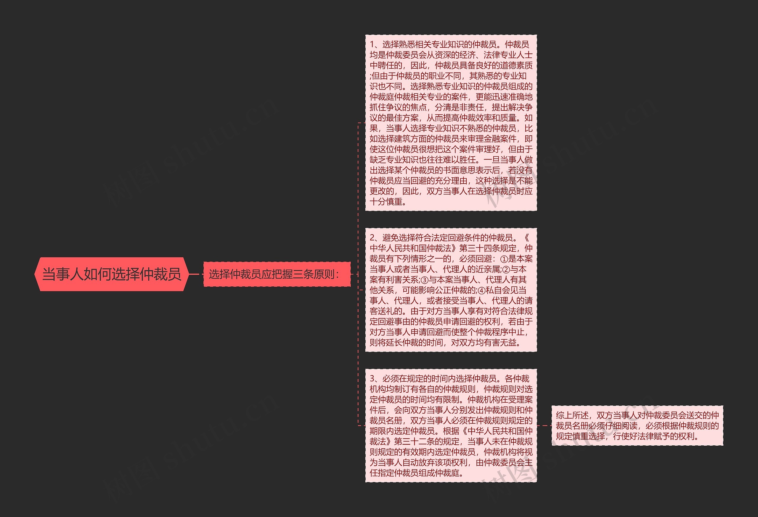 当事人如何选择仲裁员