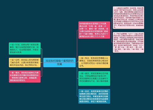 浅谈如何增强个案预防的效果