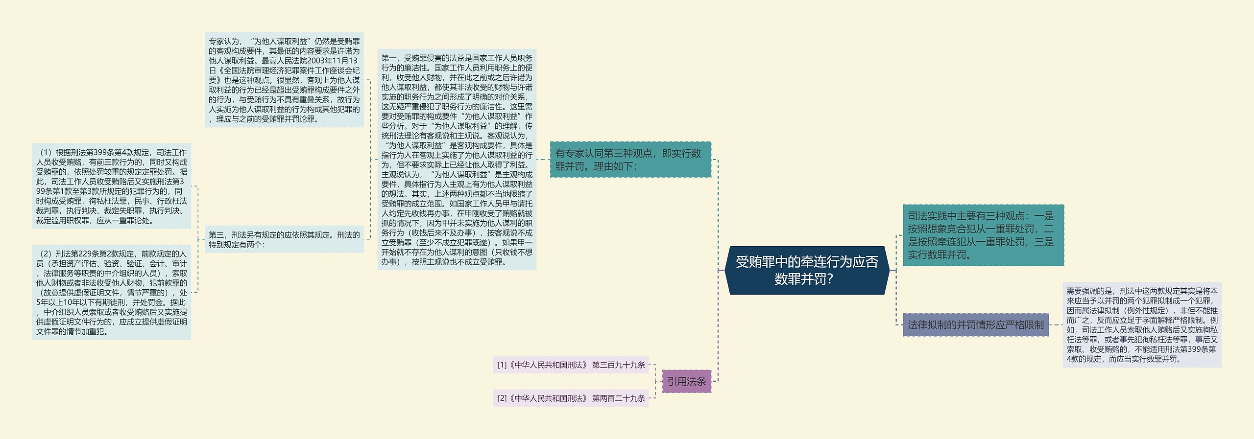 受贿罪中的牵连行为应否数罪并罚？