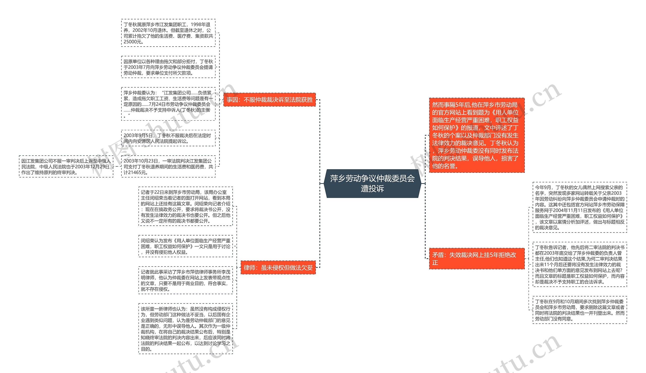 萍乡劳动争议仲裁委员会遭投诉